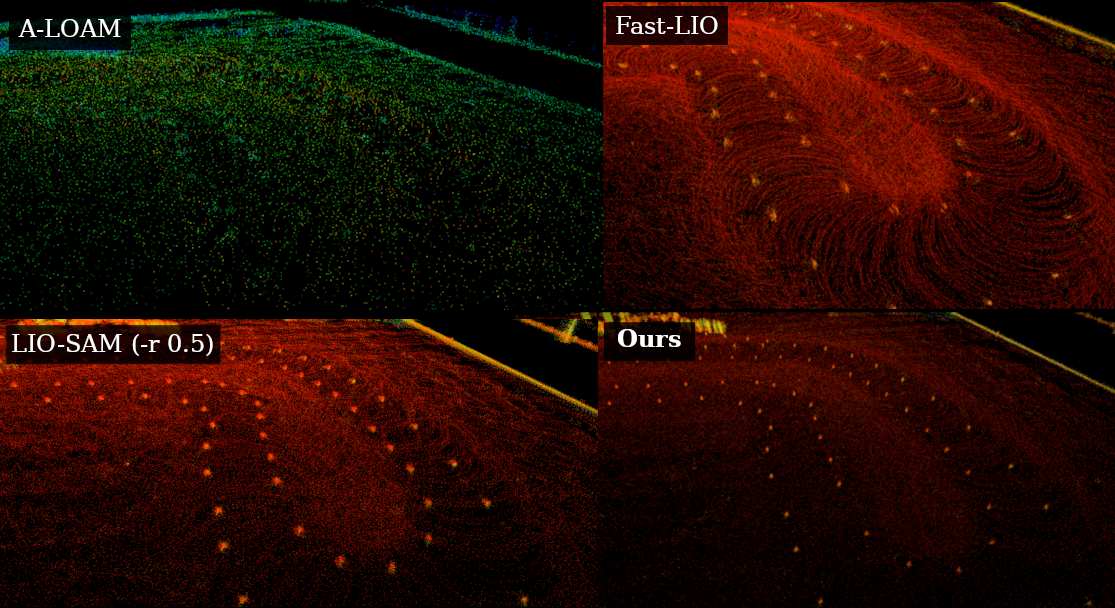 Map comparison - Cones