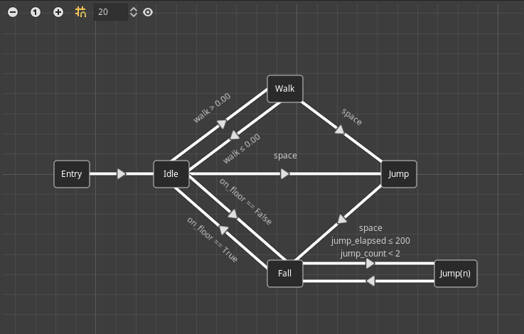 Sample State Machine