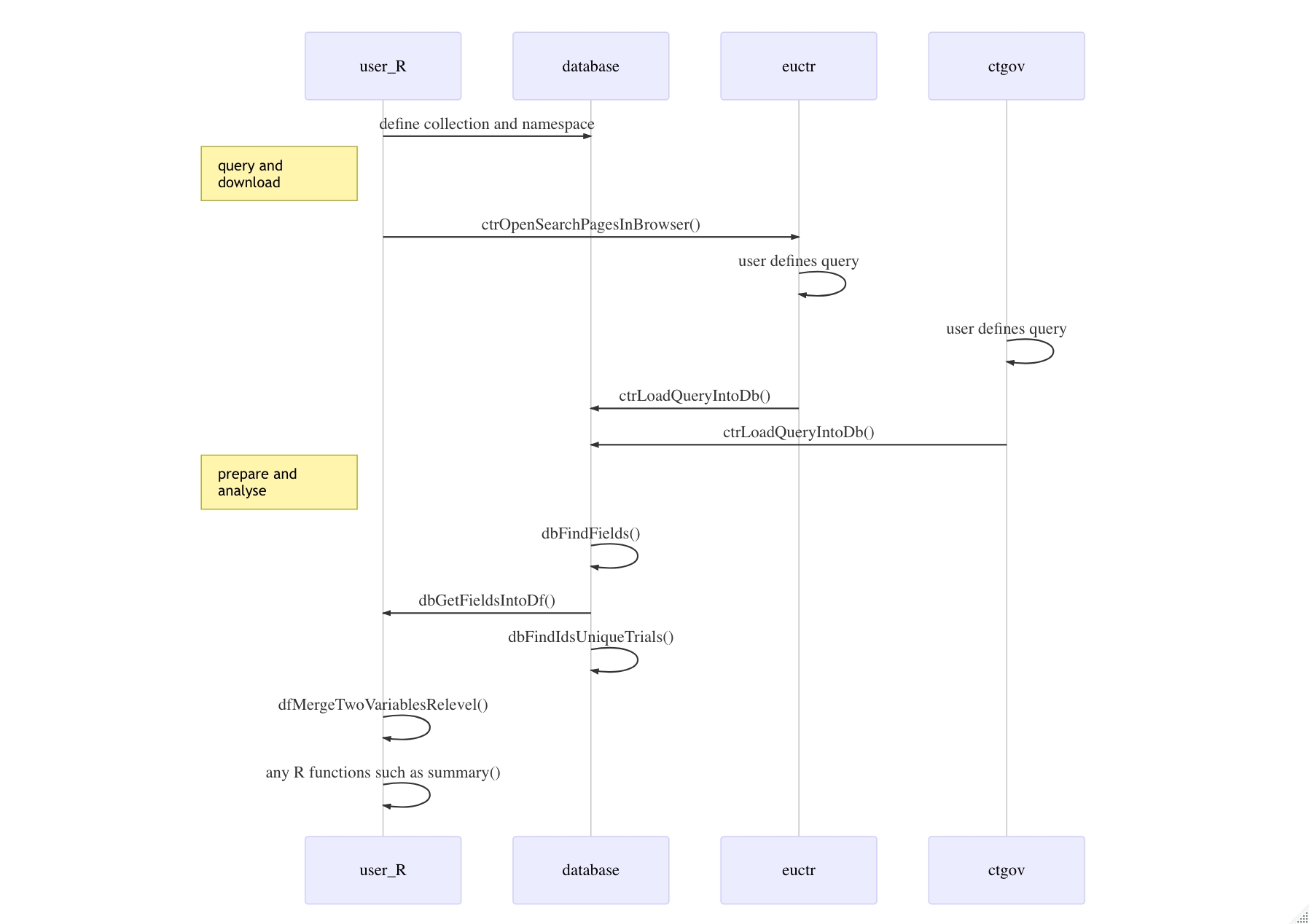 Overview workflow