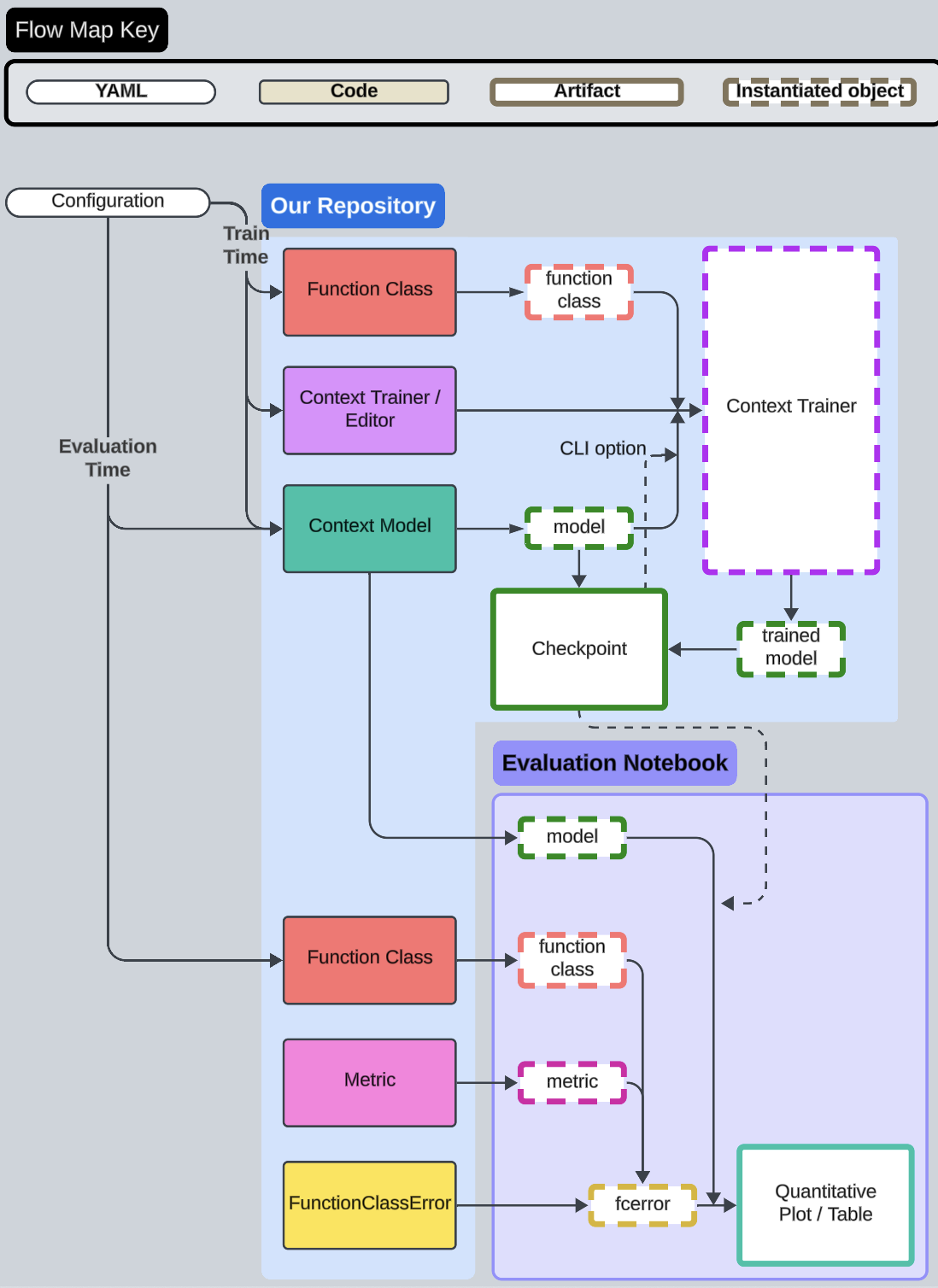 image of the flow map