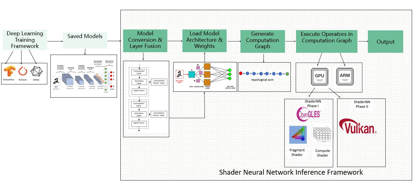 ShaderNN workflow