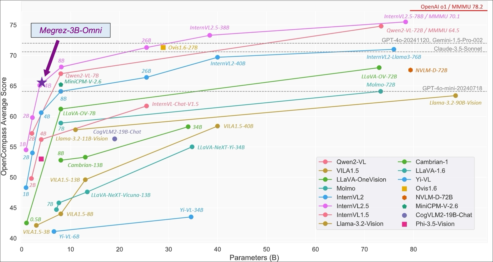 OpenCompass Benchmark Performance