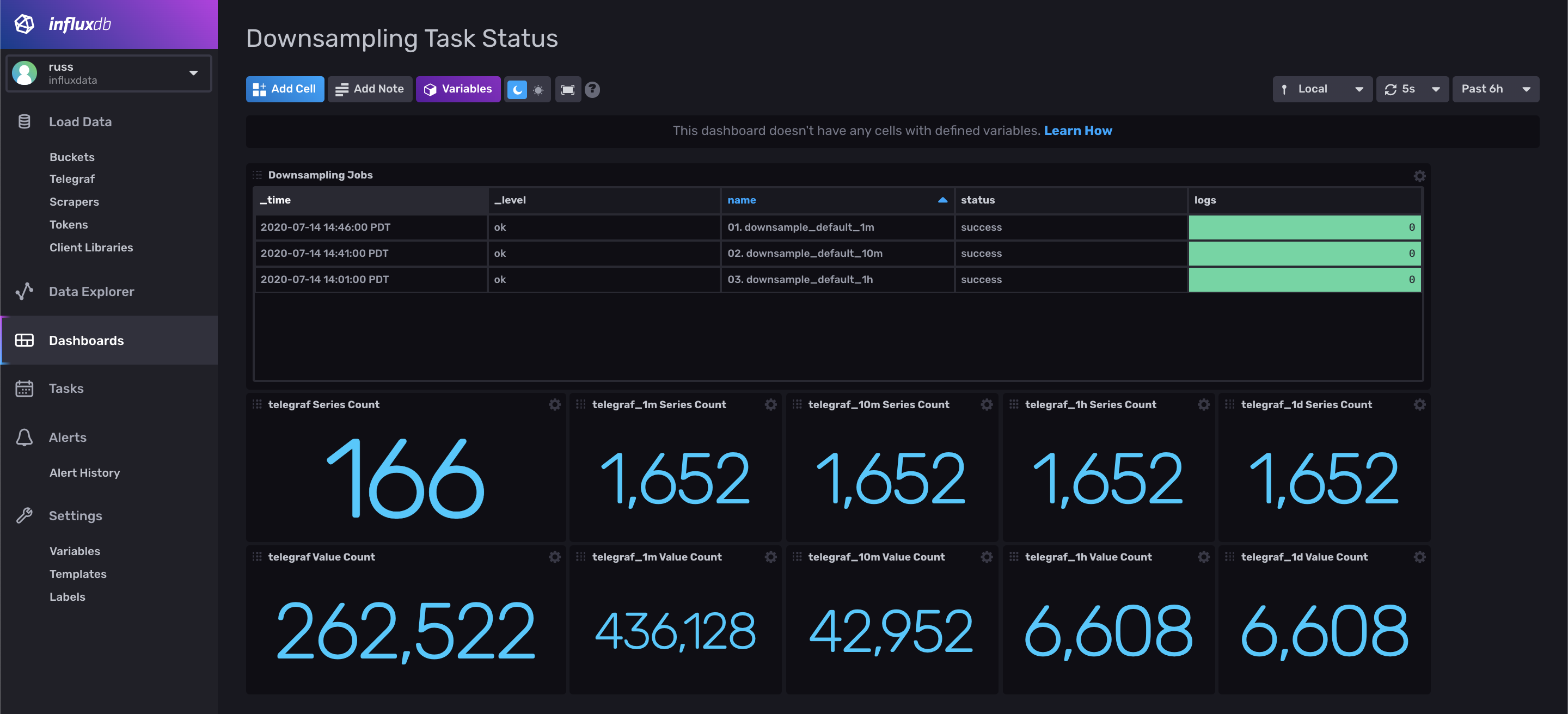 Example Dashboard Screenshot