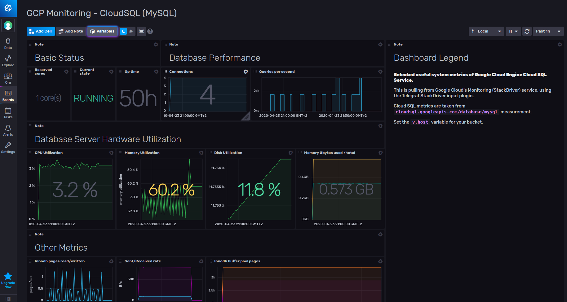 GCP Monitoring Cloud SQL