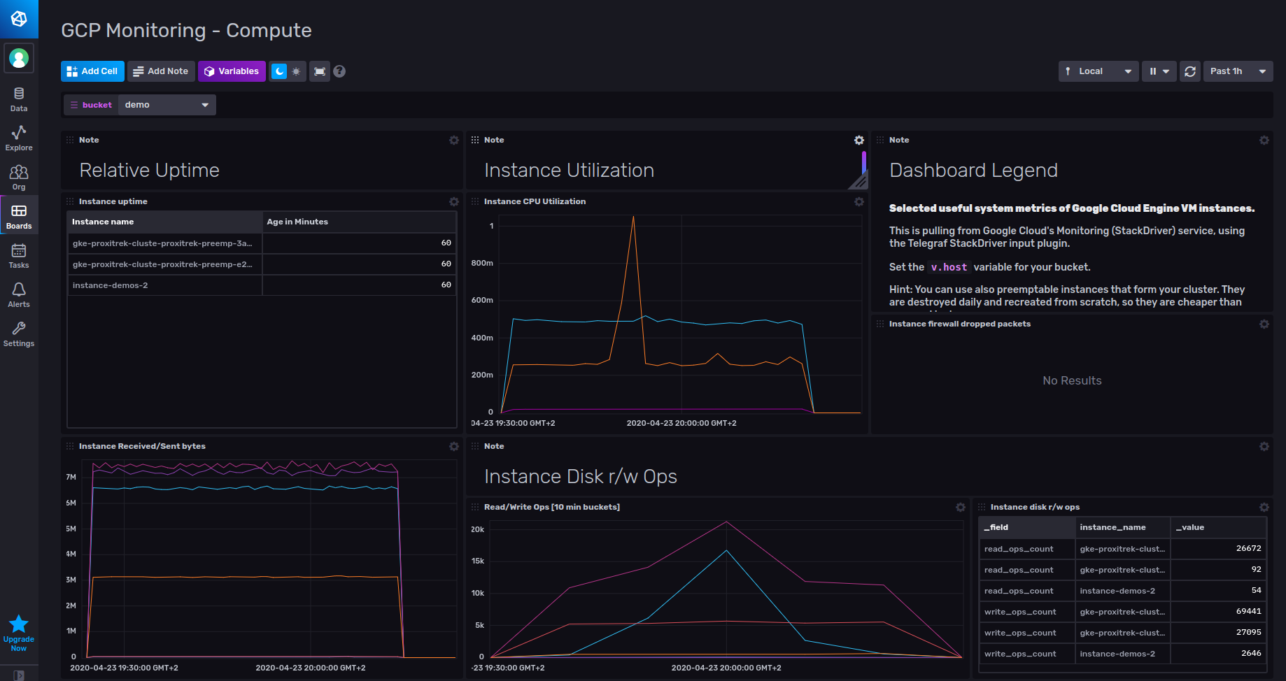 GCP Monitoring Compute