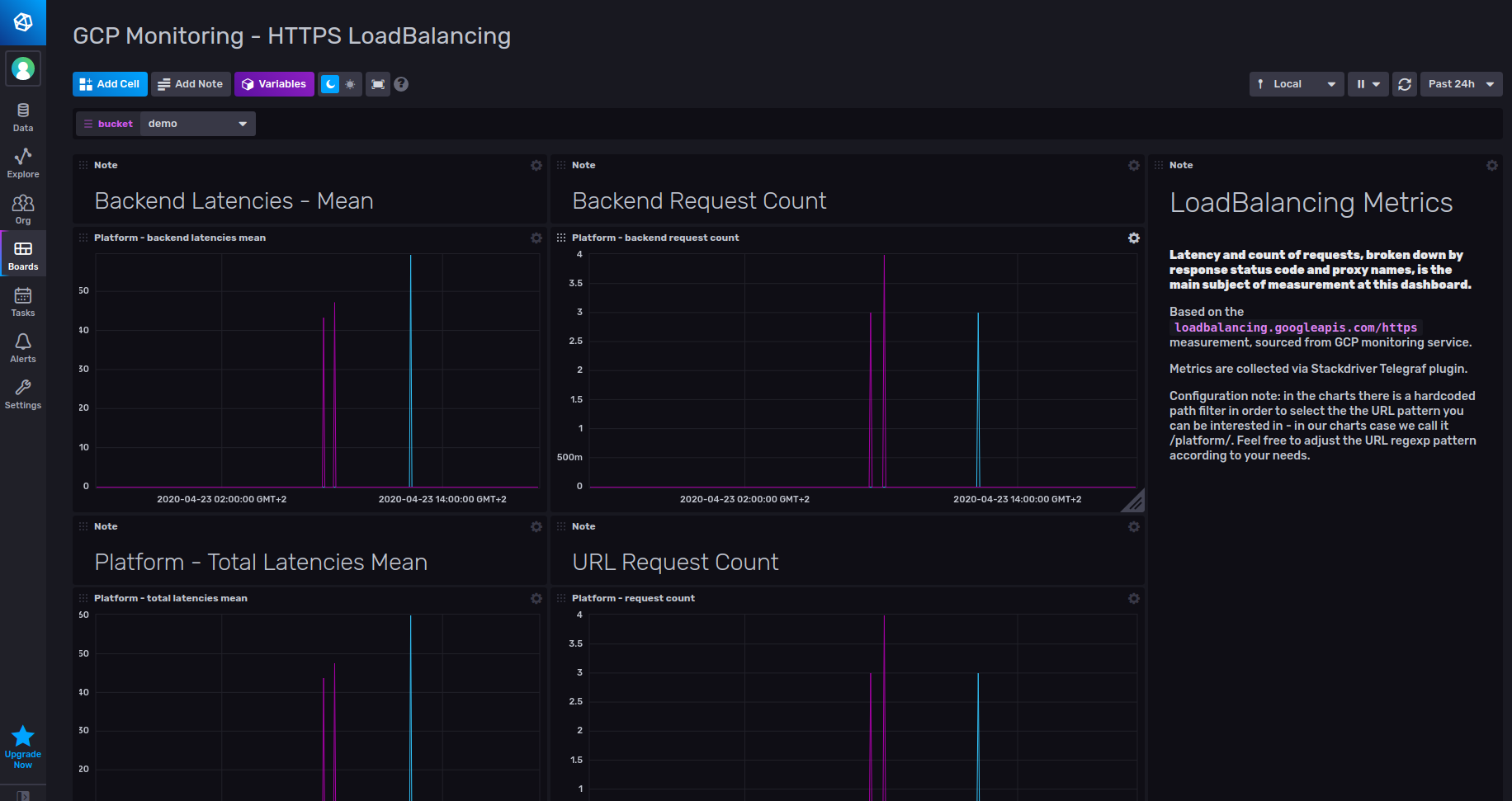 GCP Monitoring LoadBalancing