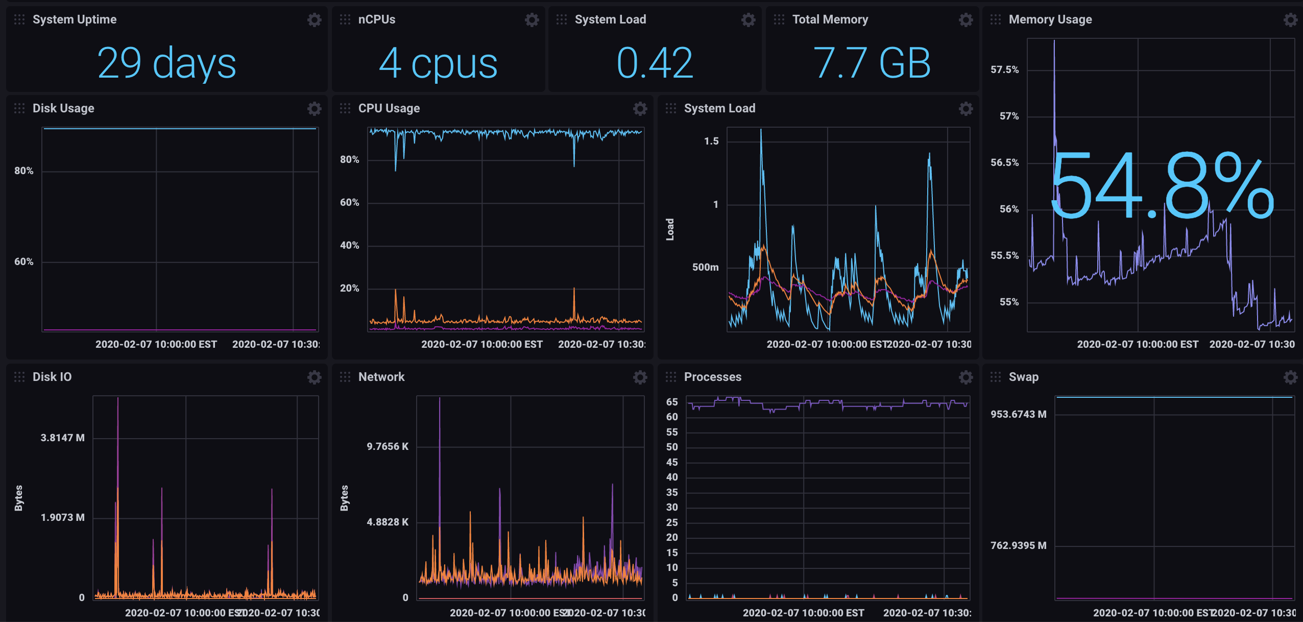 Linux System Dashboard Screenshot