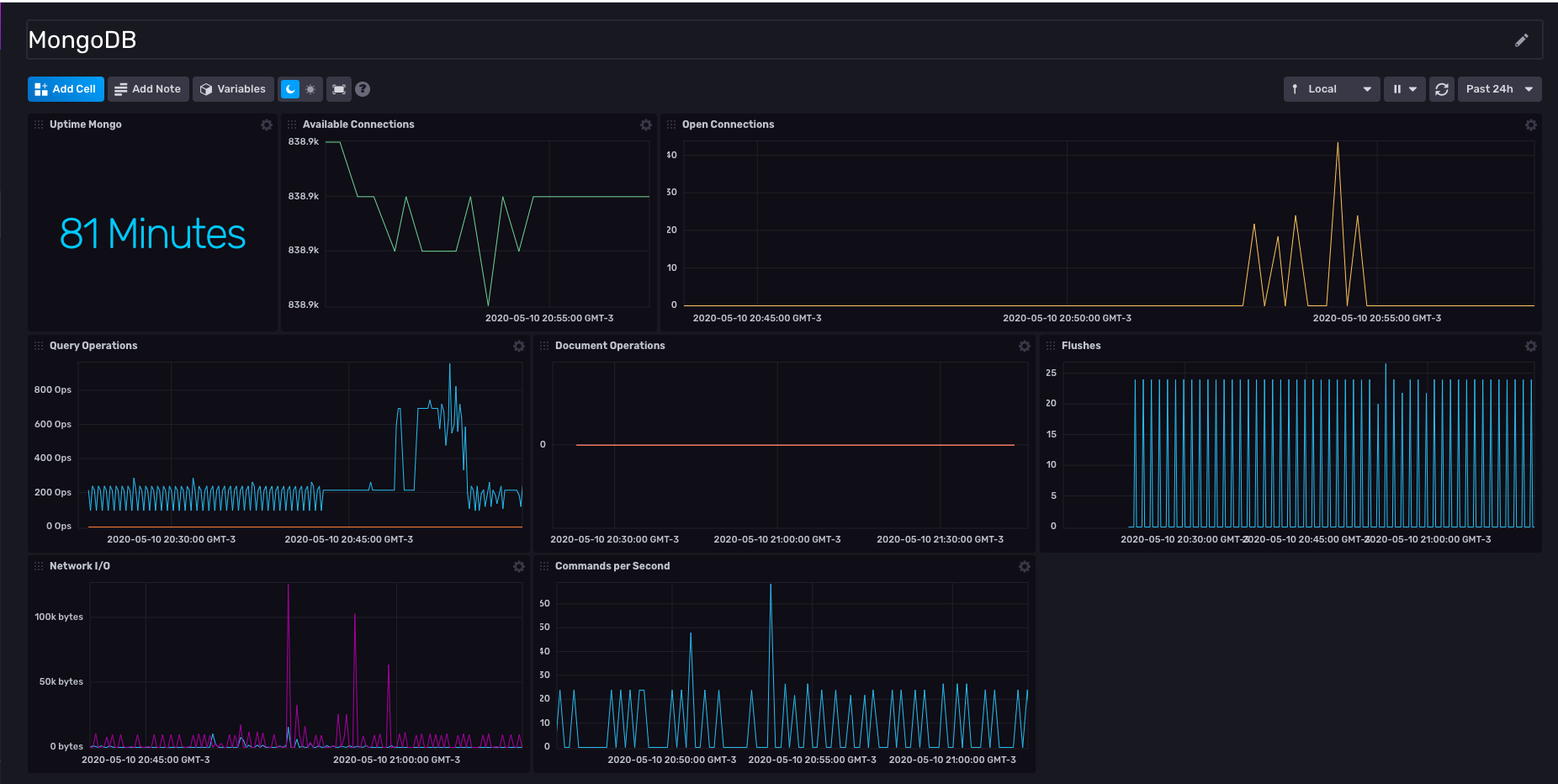 Dashboard Screenshot