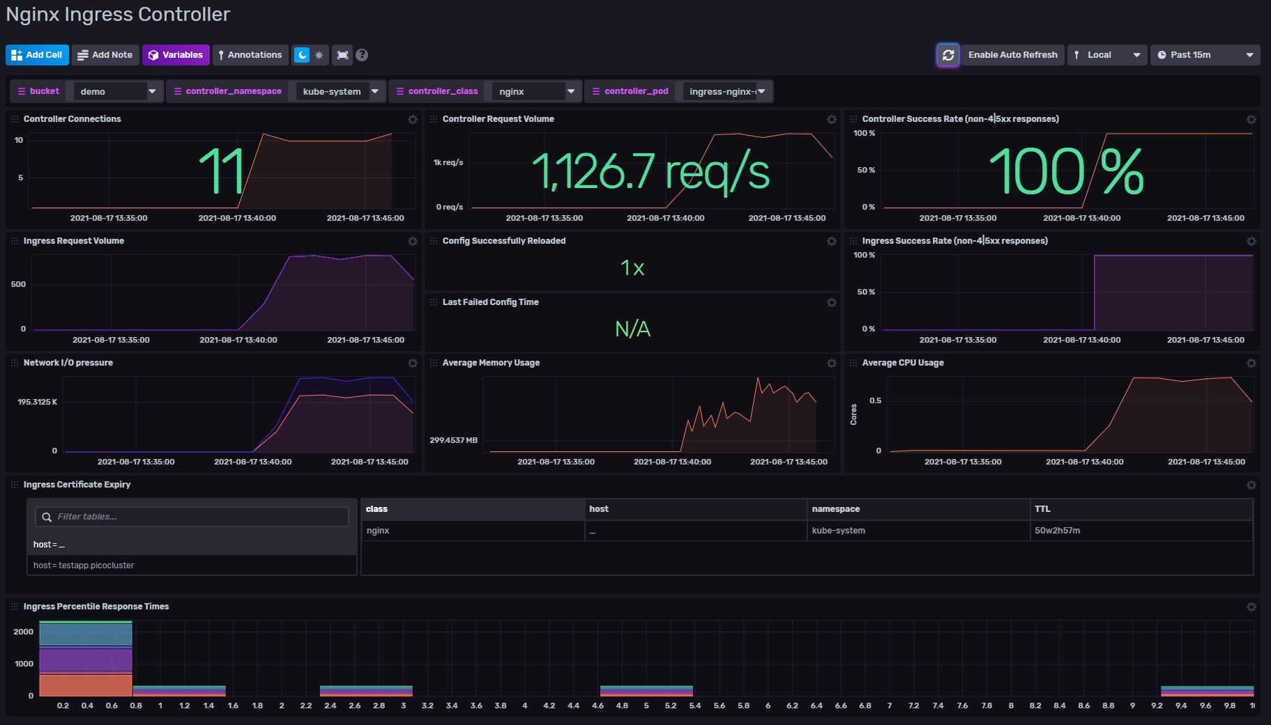 Example Dashboard Screenshot