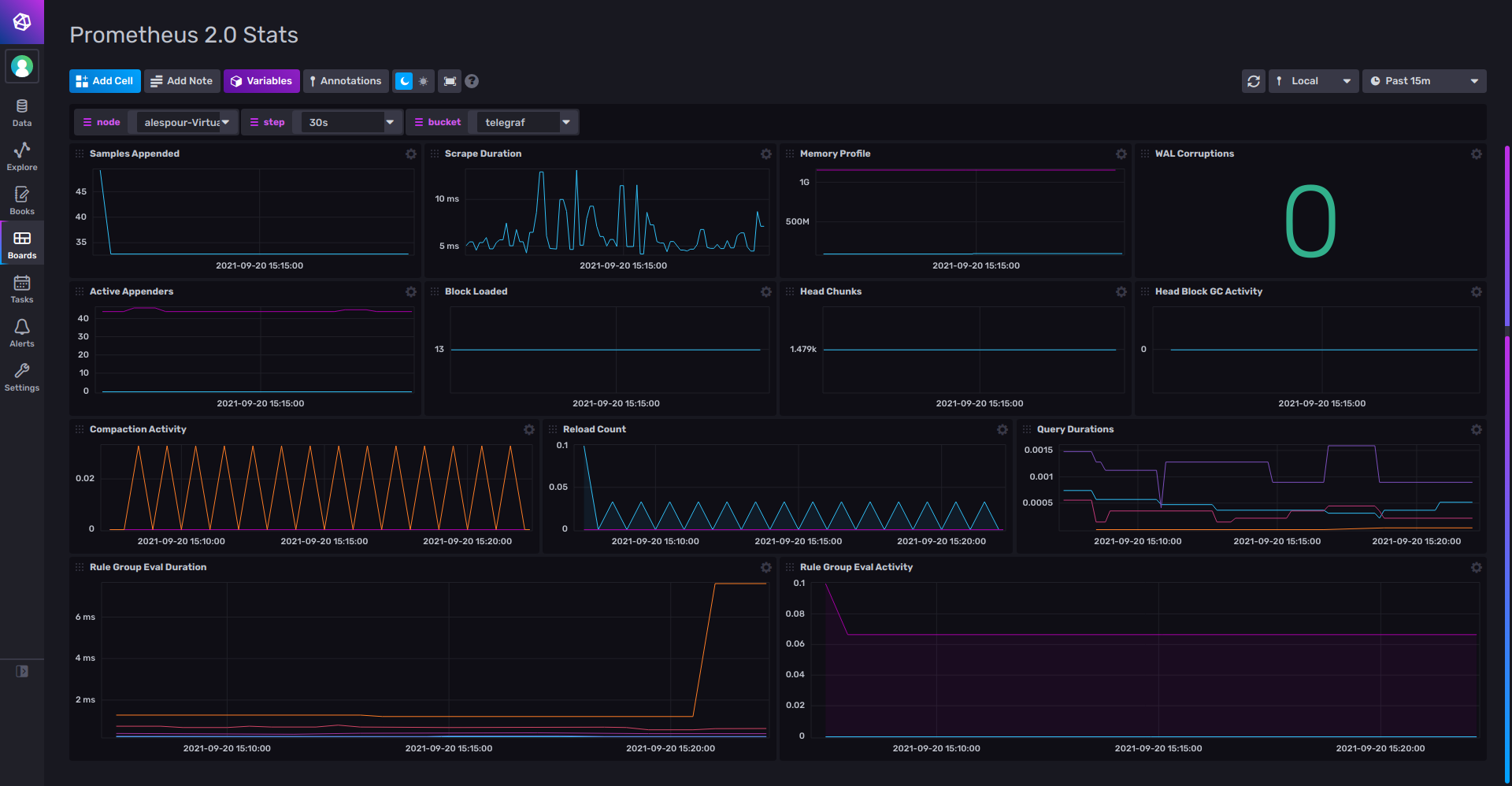 Prometheus 2.0 Stats