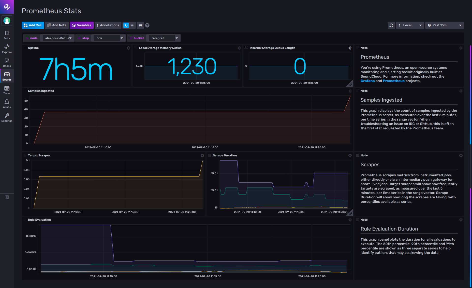 Prometheus Stats