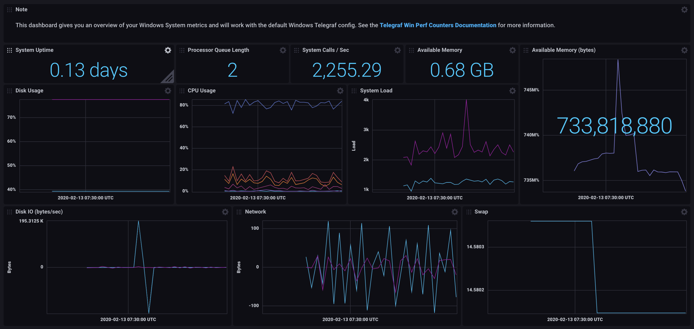 Windows System Dashboard Screenshot