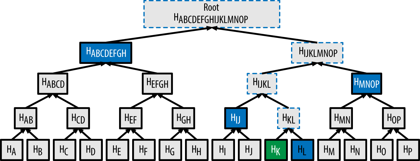 merkle_tree_path