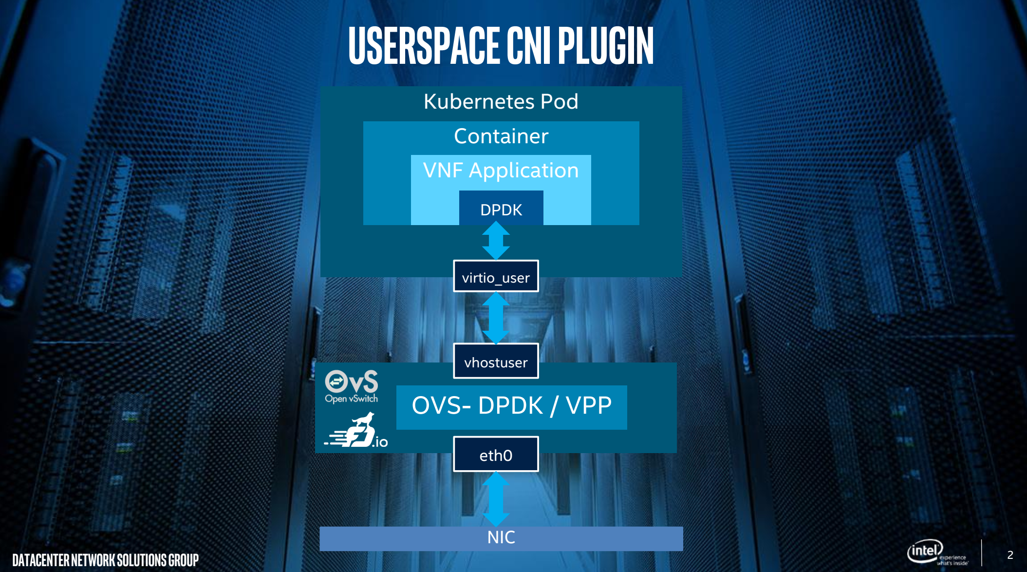 Vhostuser plugin