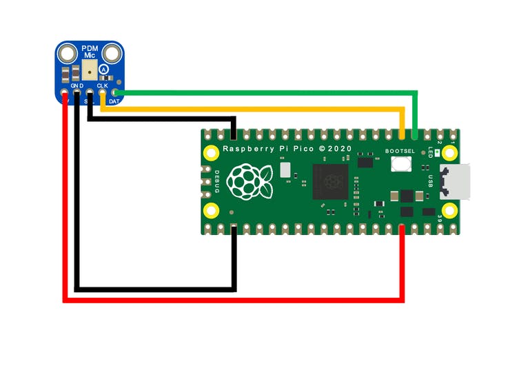 The Raspberry Pi Pico with PDM mic