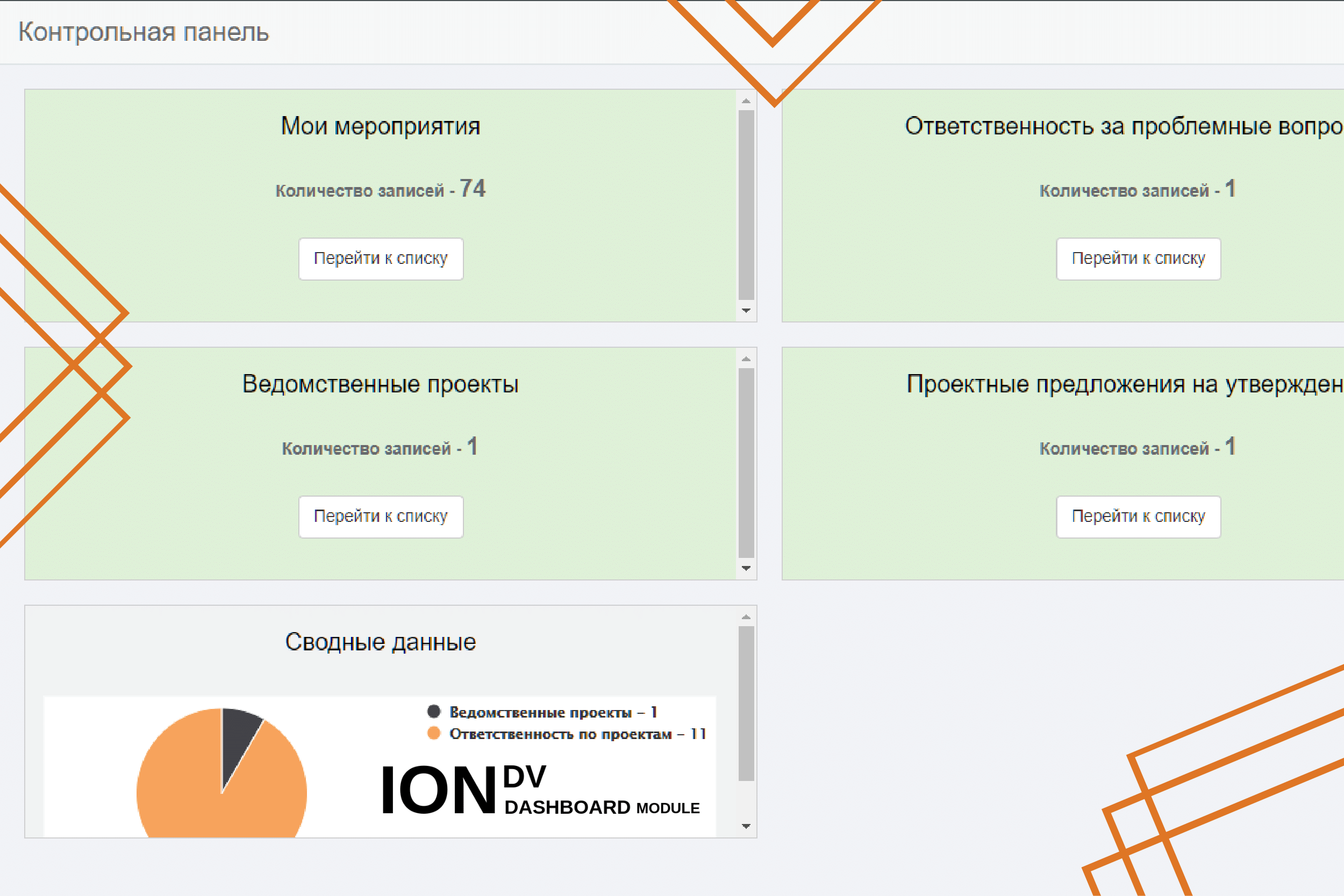 IONDV. Dashboard