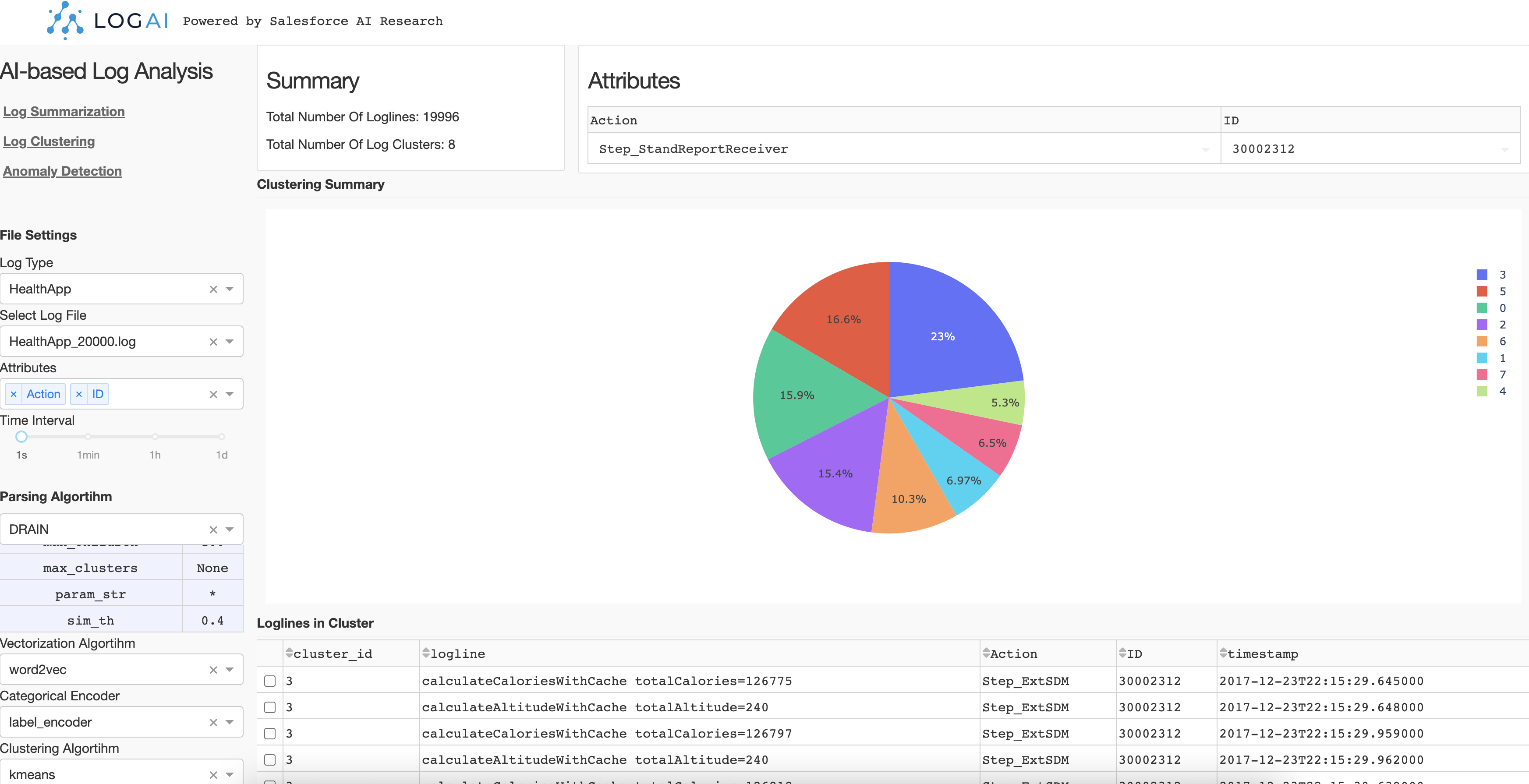 log clustering