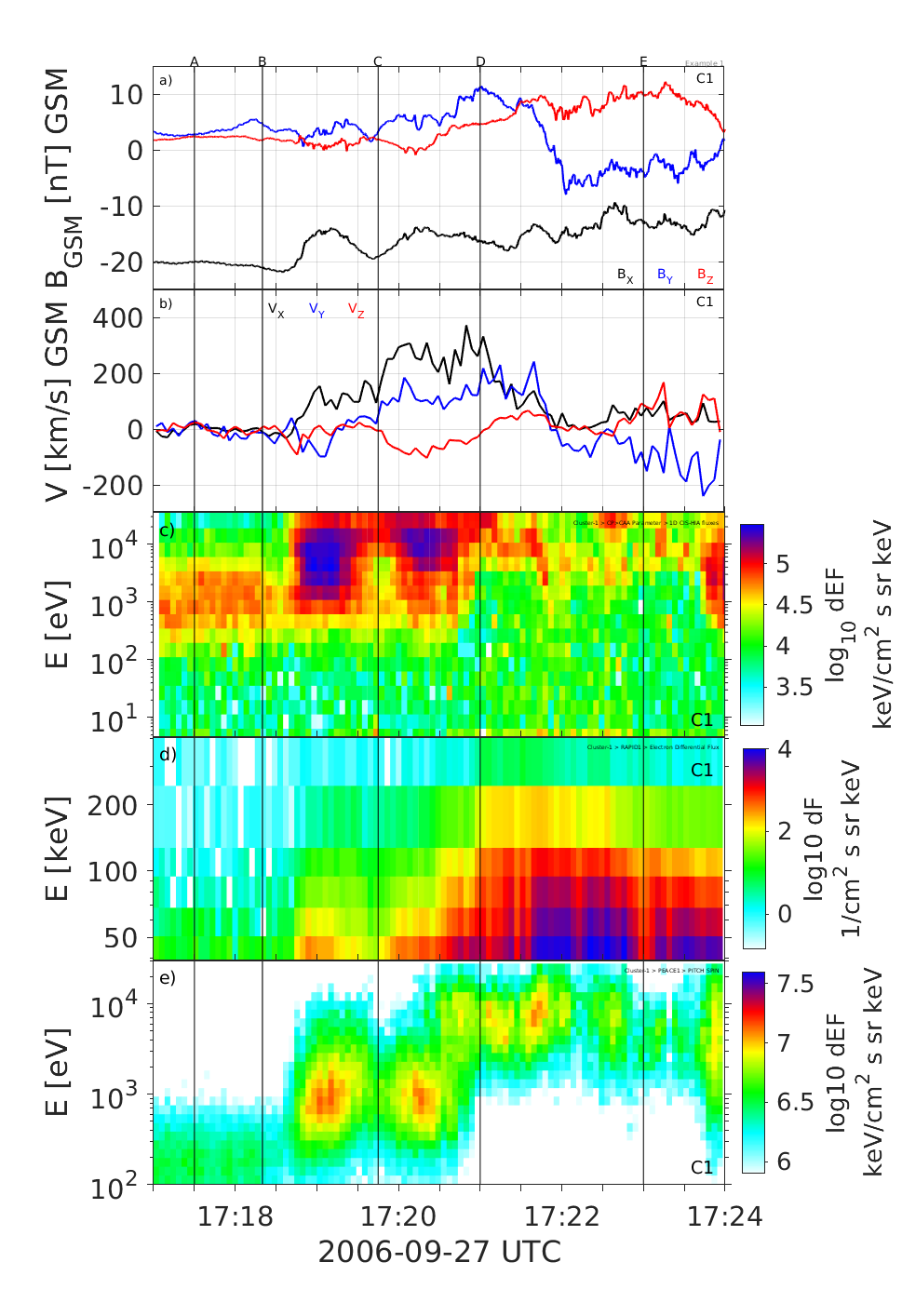 Cluster data example 1 plot