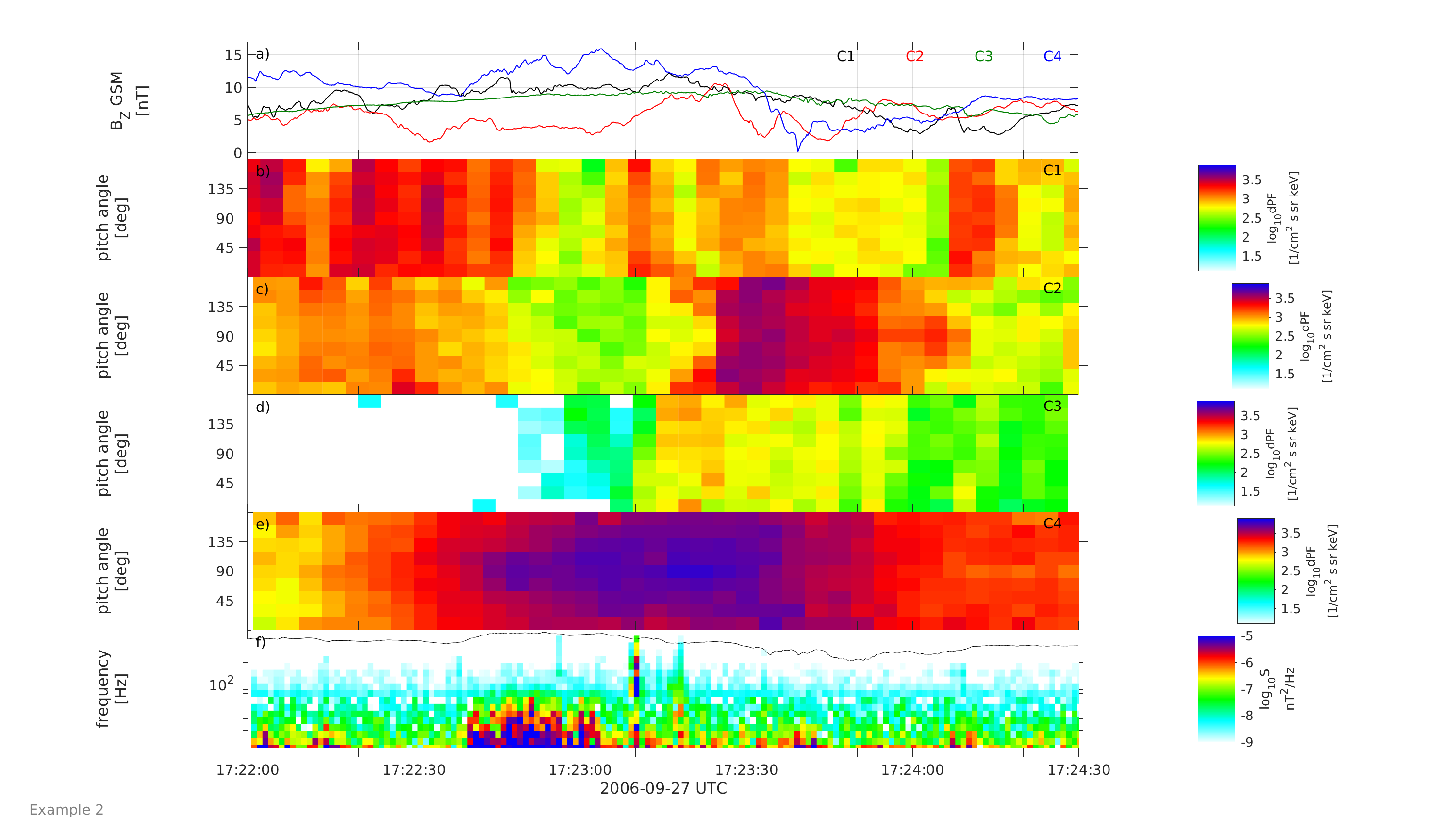 Cluster data example 2 plot