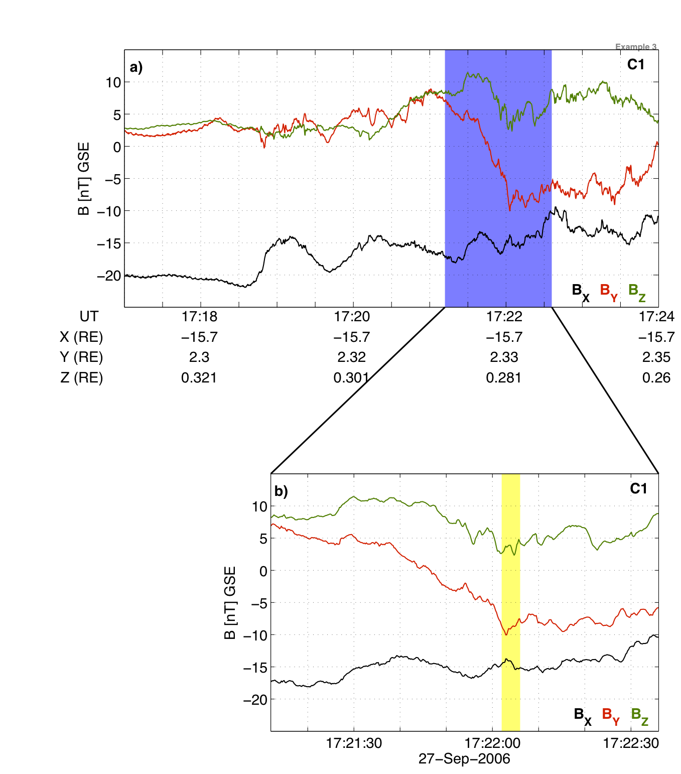 Cluster data example 3 plot