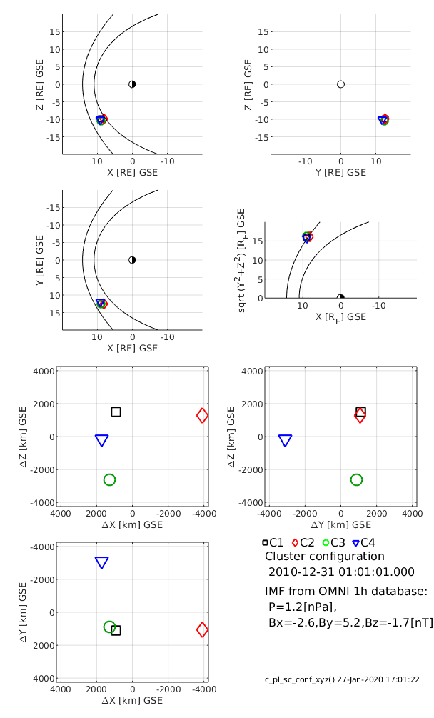 Cluster location plot