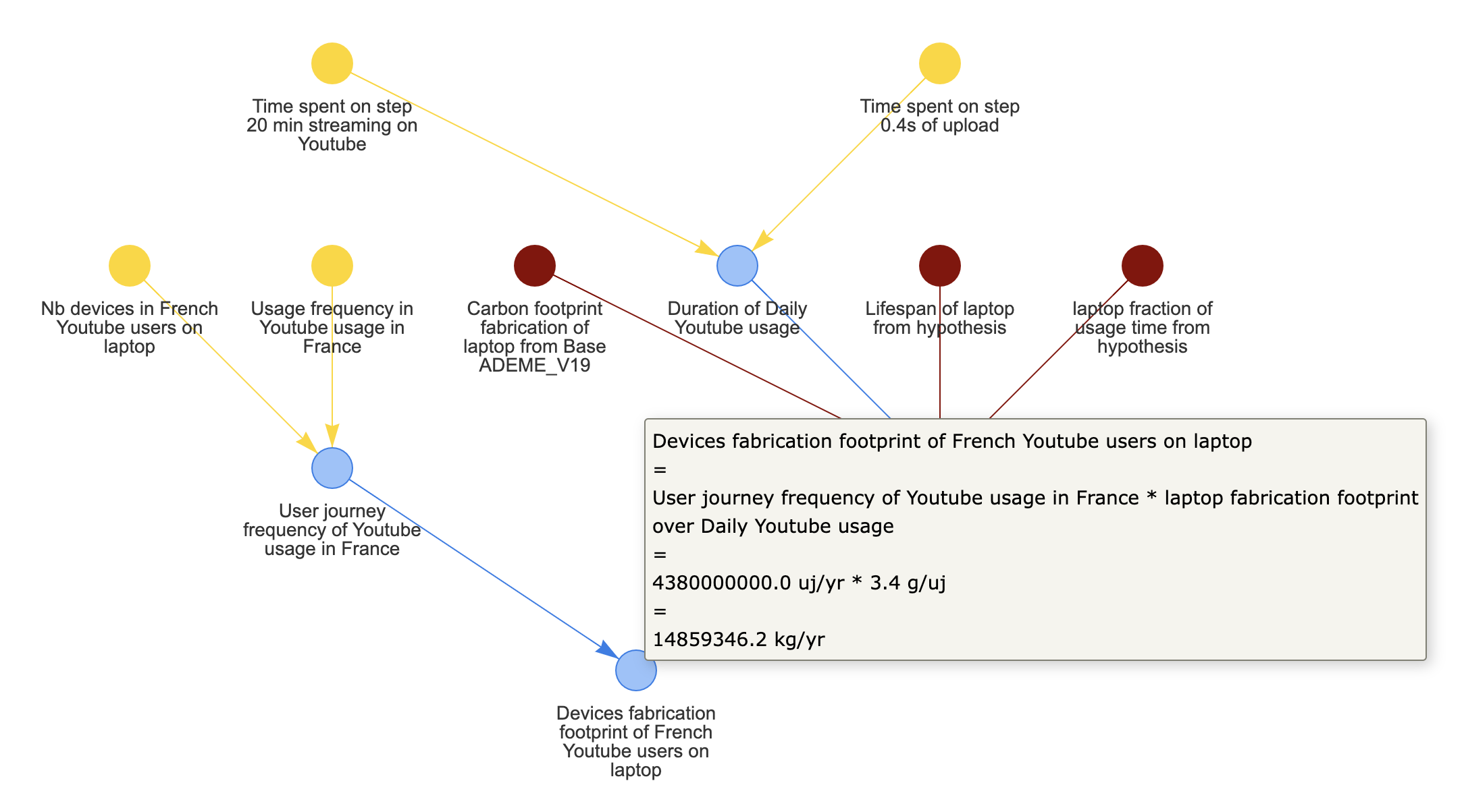 simple calculation graph