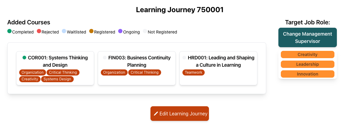 Staff Learning Journey Detail