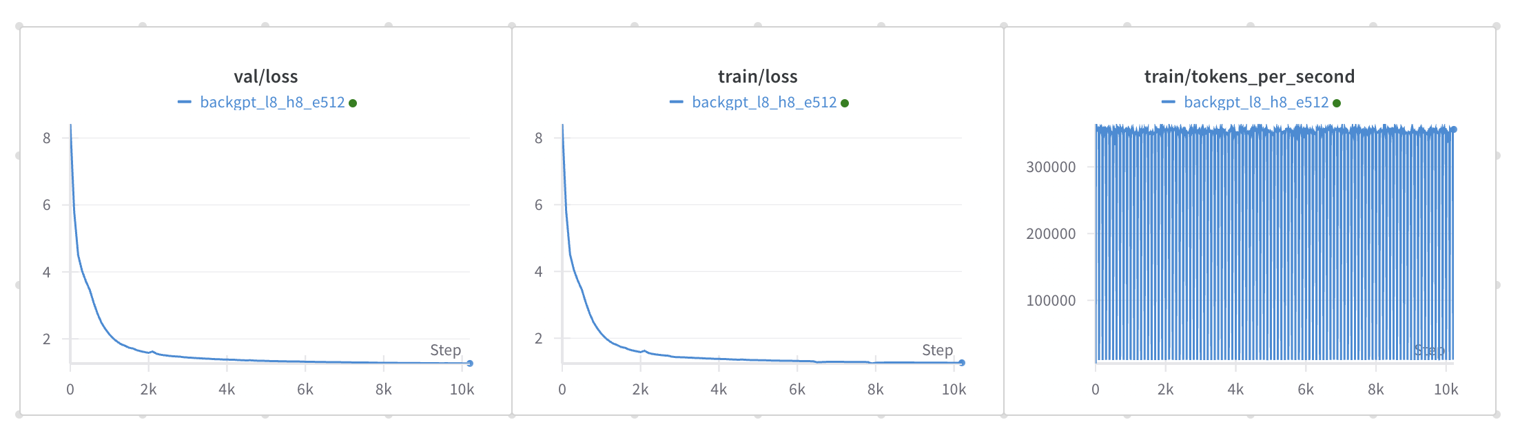 Loss Curve