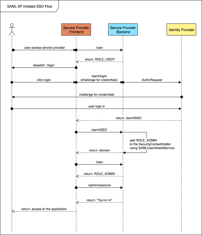 SAML_Authentication.png