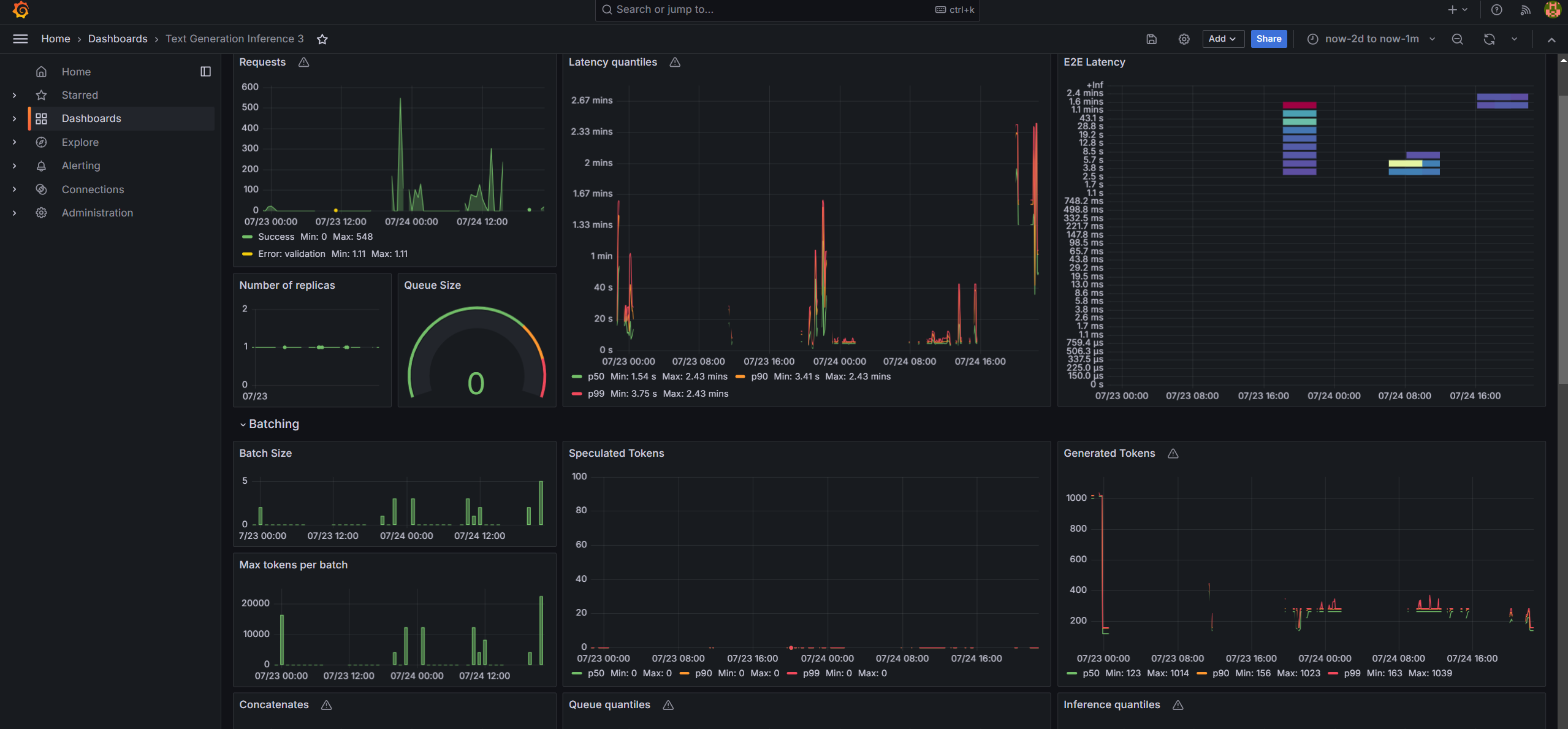 tgi microservice dashboard