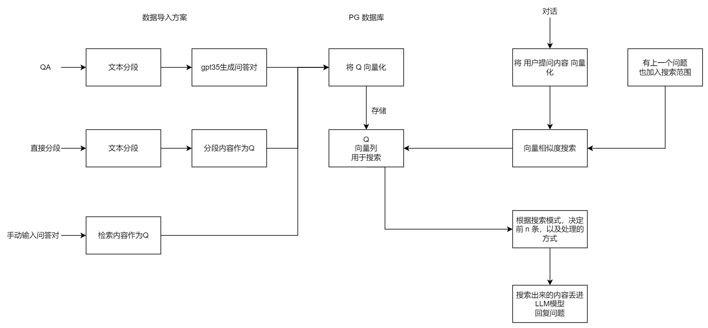 KBProcess