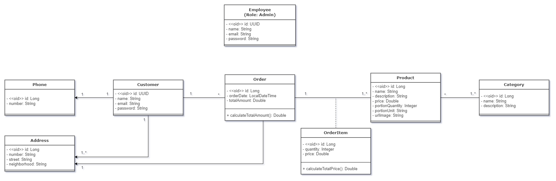 Diagrama de Classes