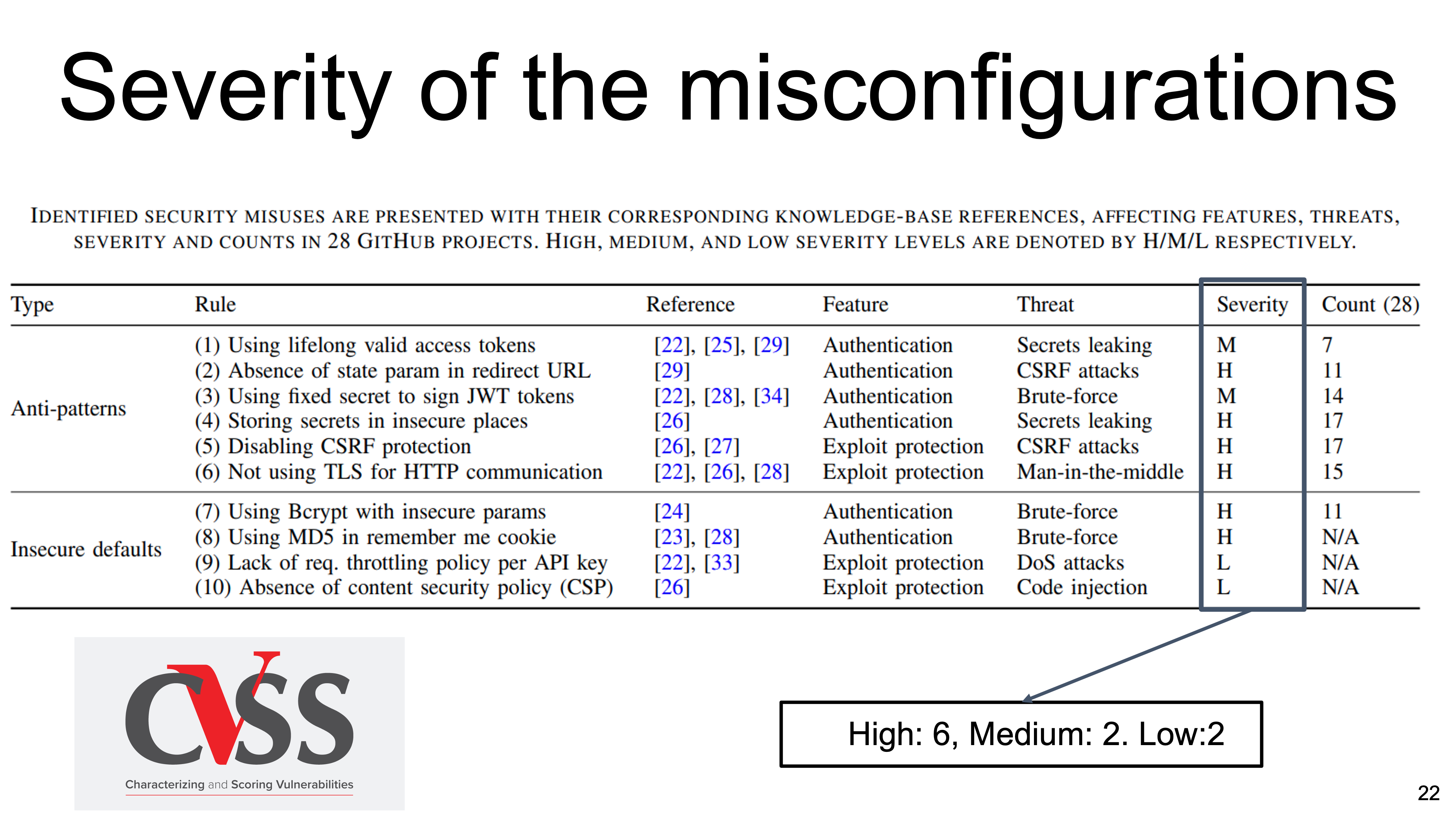 Methodology