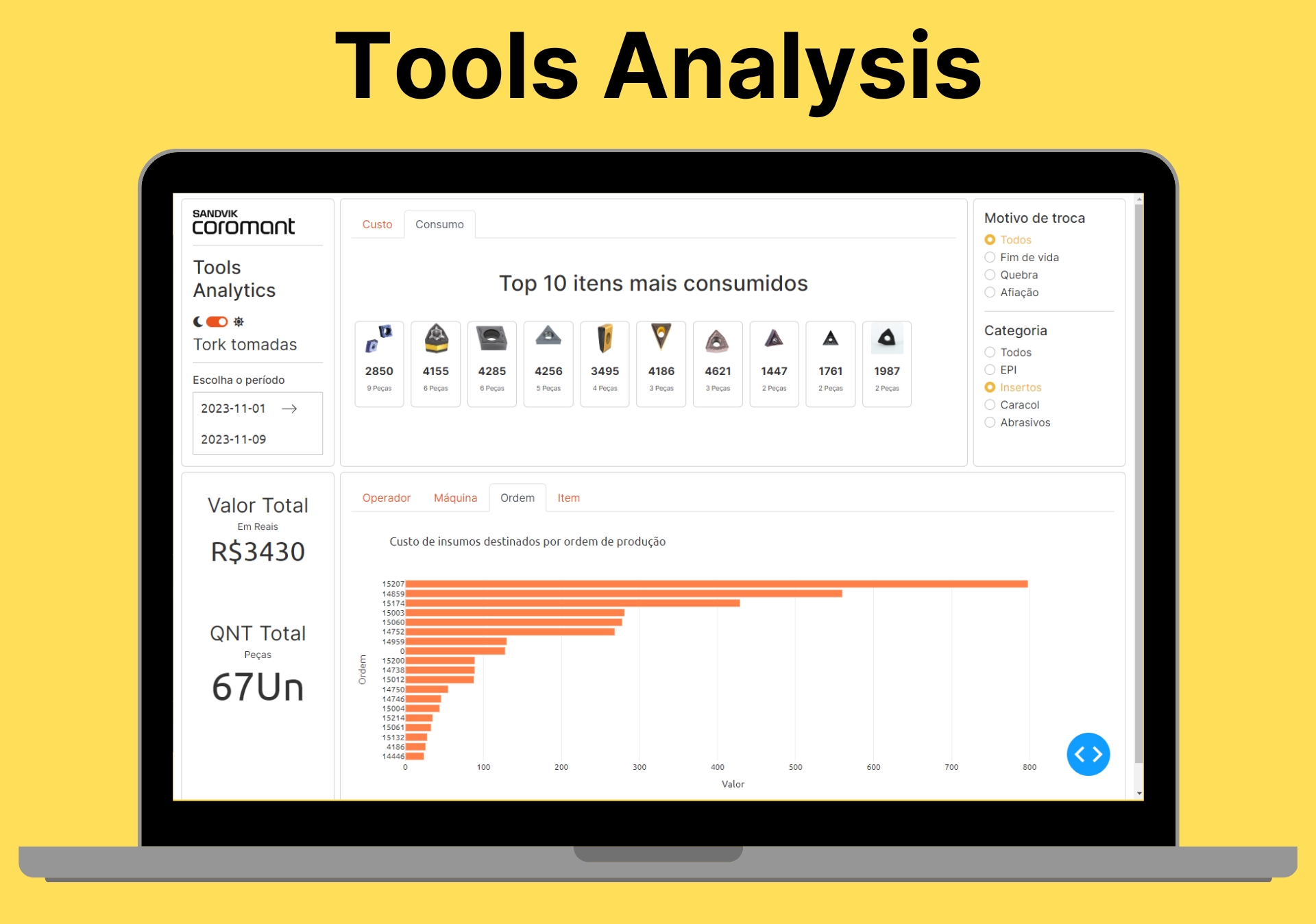 Projeto Dashboard CoroPlus®