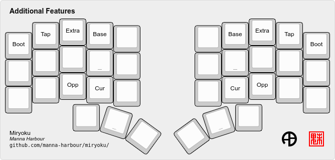 ../../data/layers/miryoku-kle-features.png