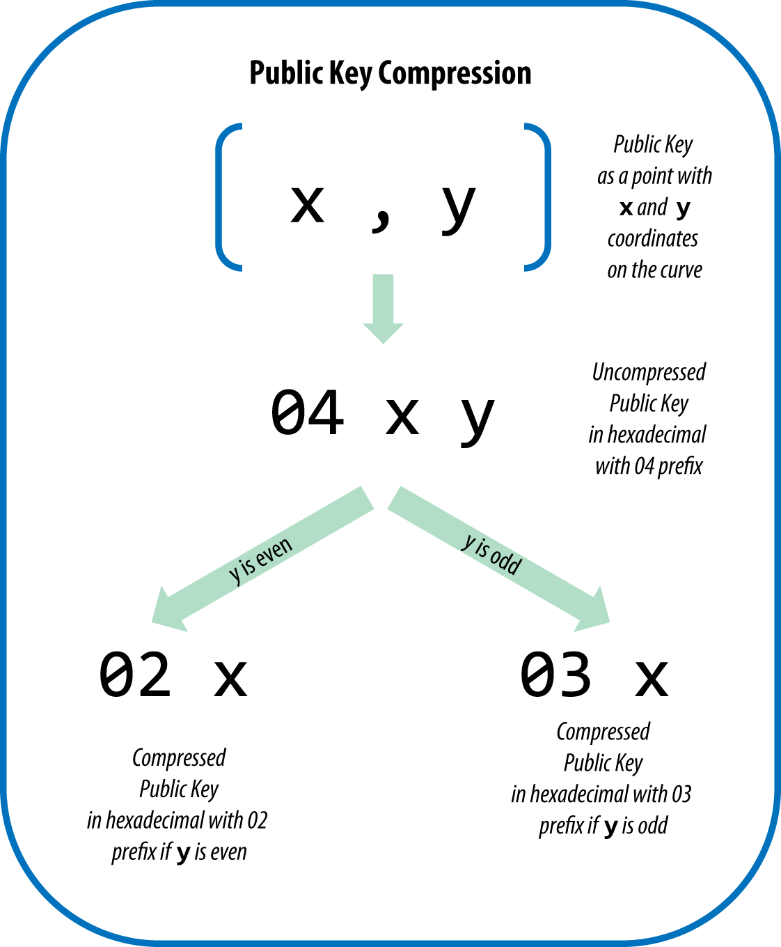 pubkey_compression