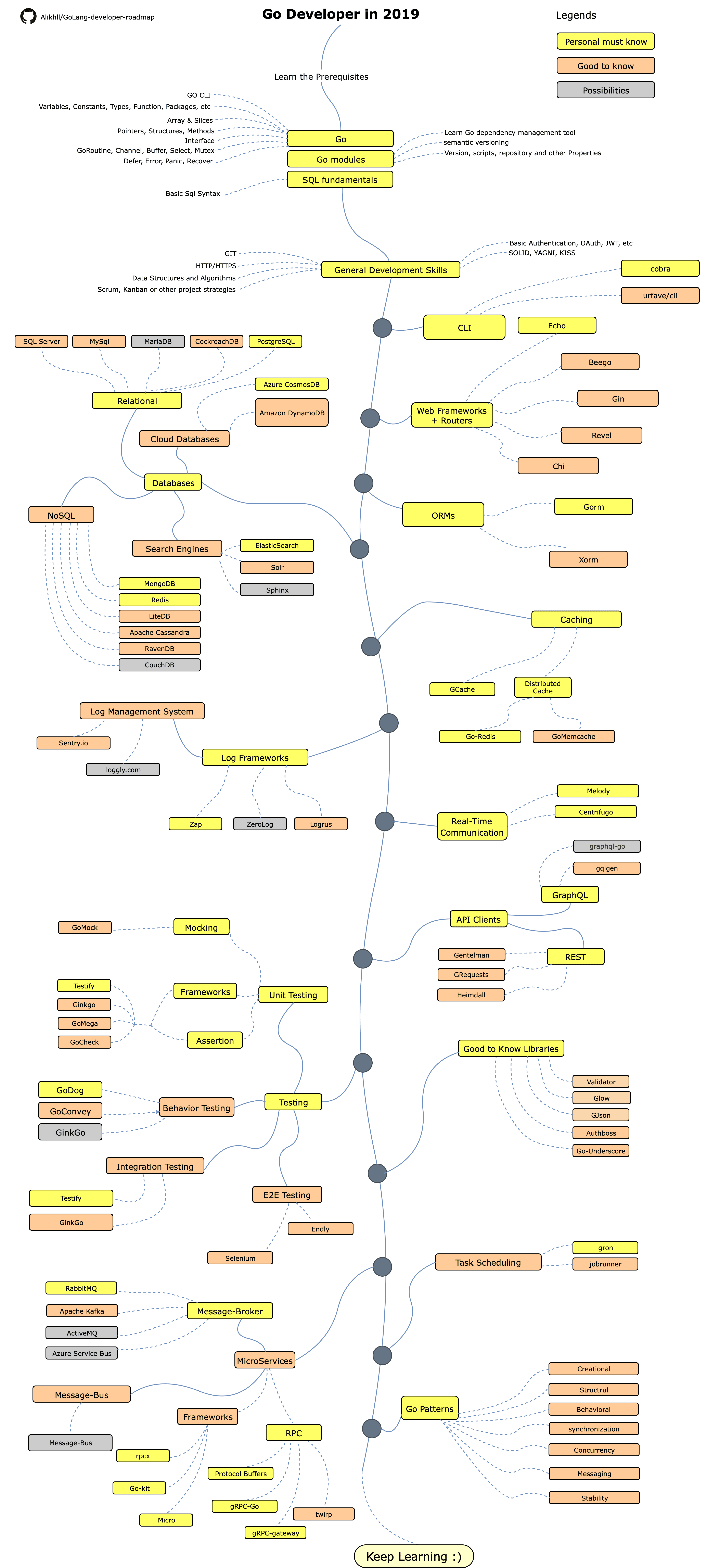 Roadmap