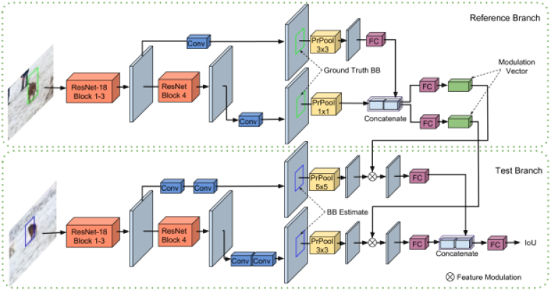 Network Architecture