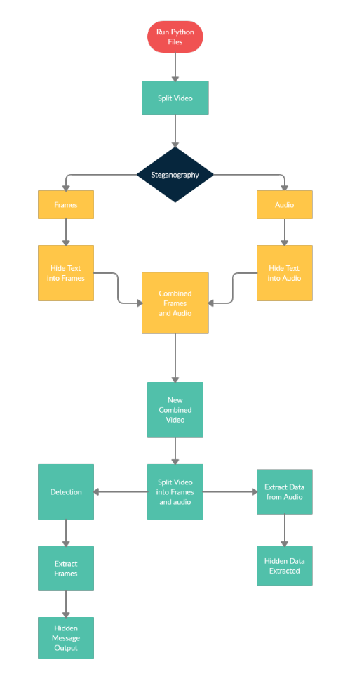 flowchart