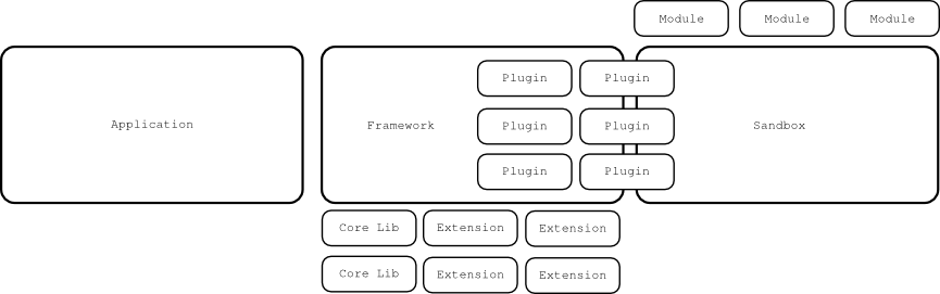 AssemblyJS architecture diagram