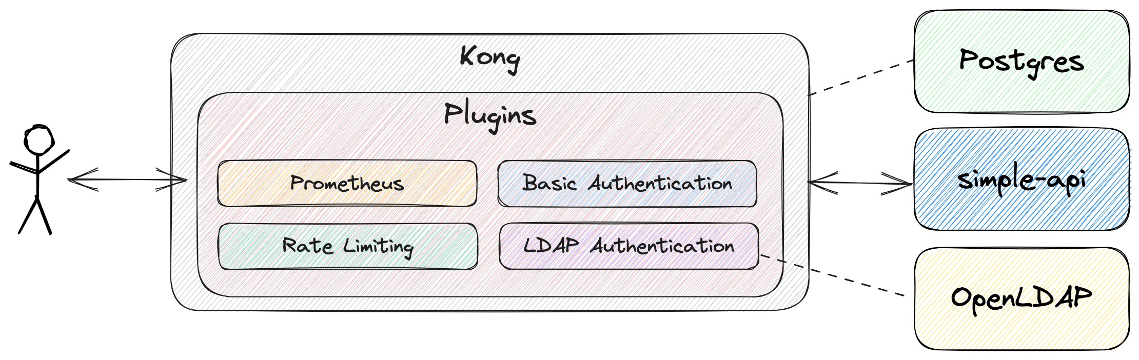 project-diagram