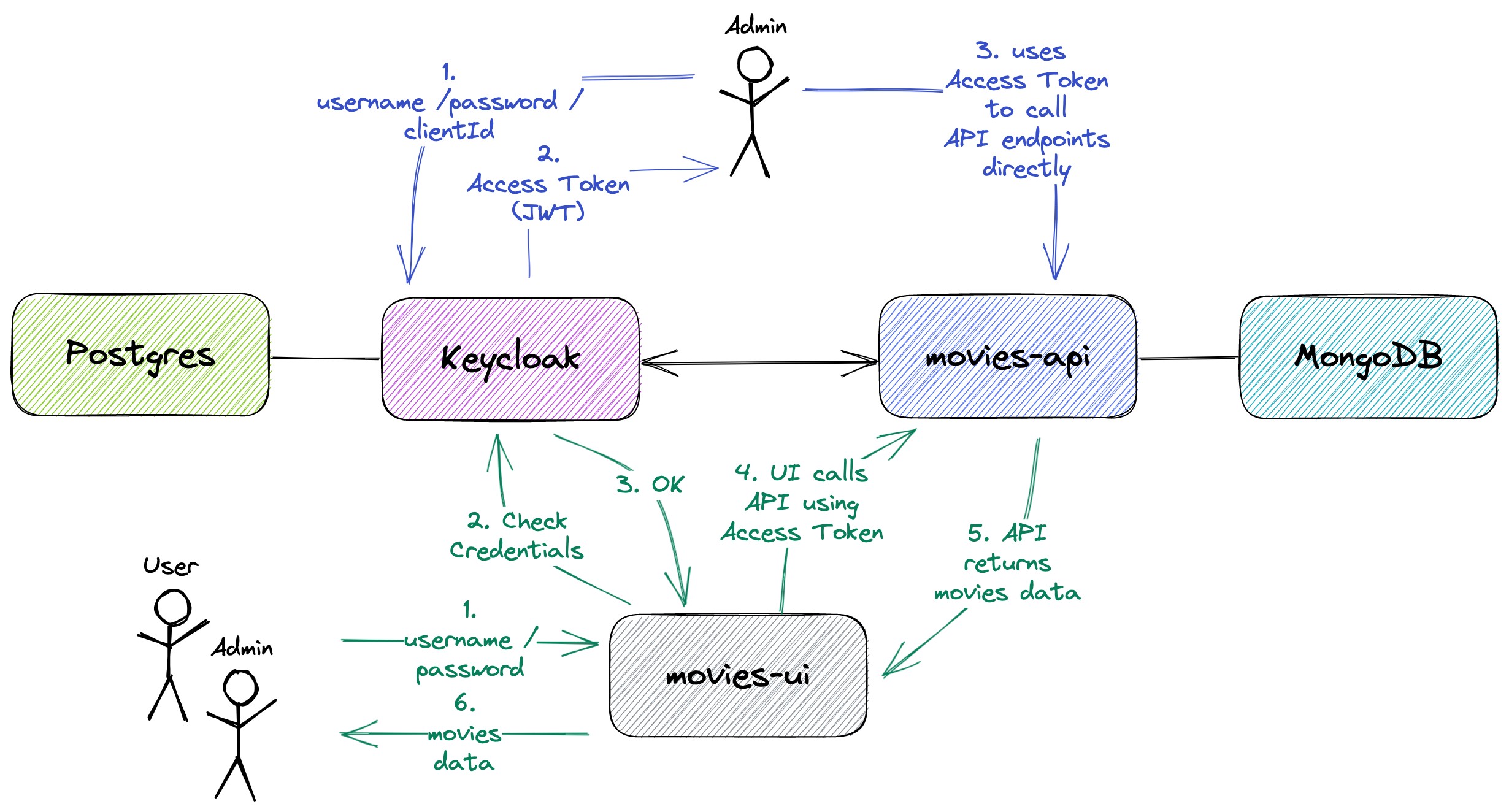 project-diagram