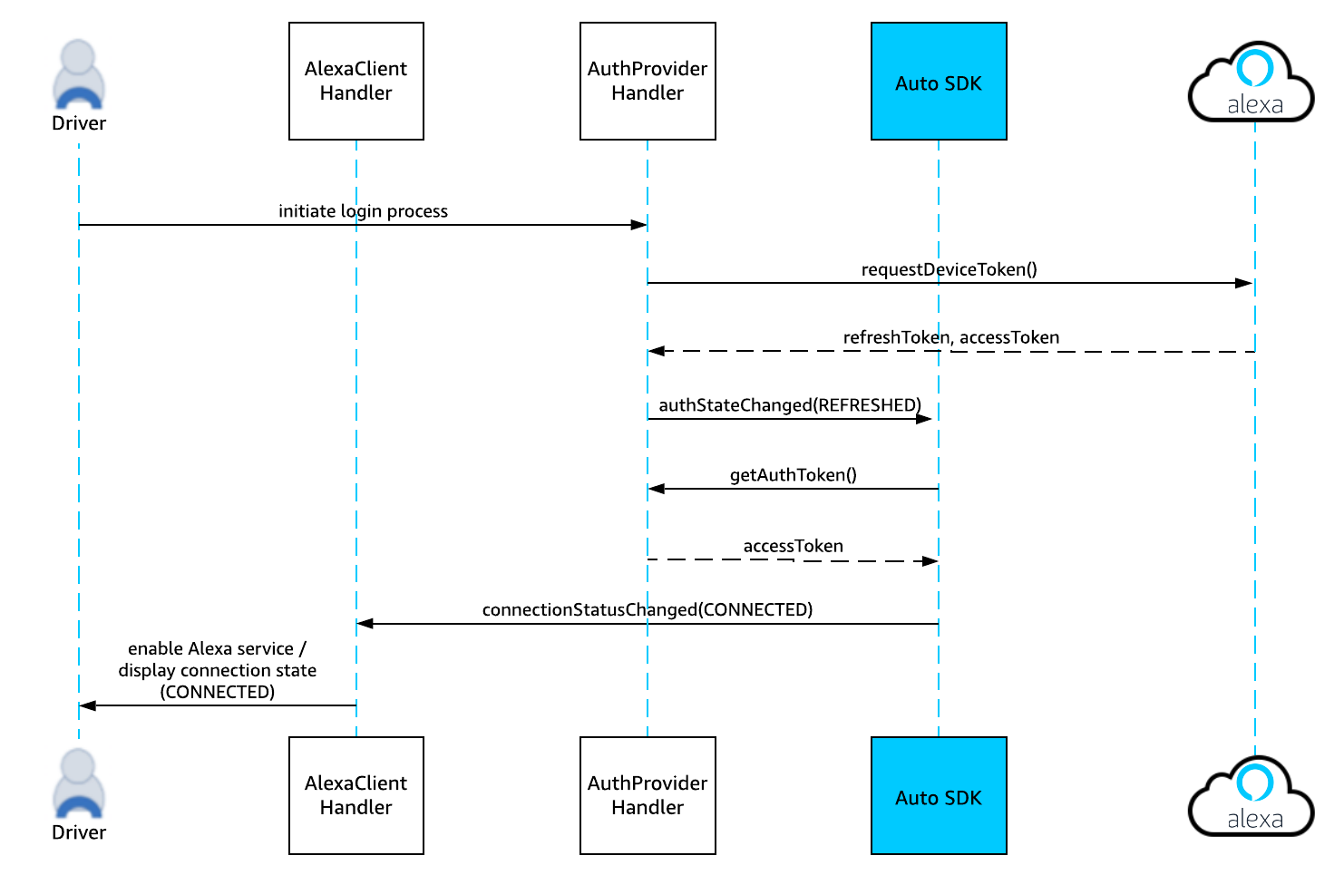 AuthProvider_login