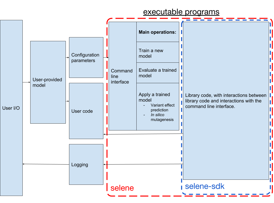 summary figure