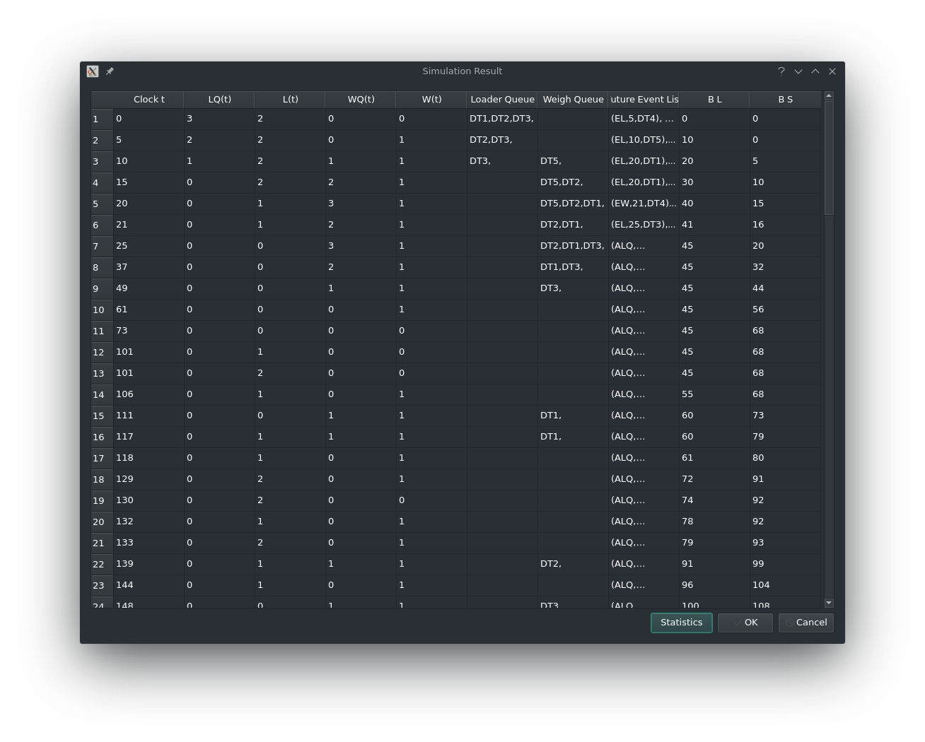 Simulation result