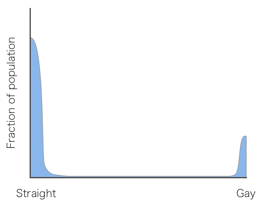 embed discrete in continuous graph