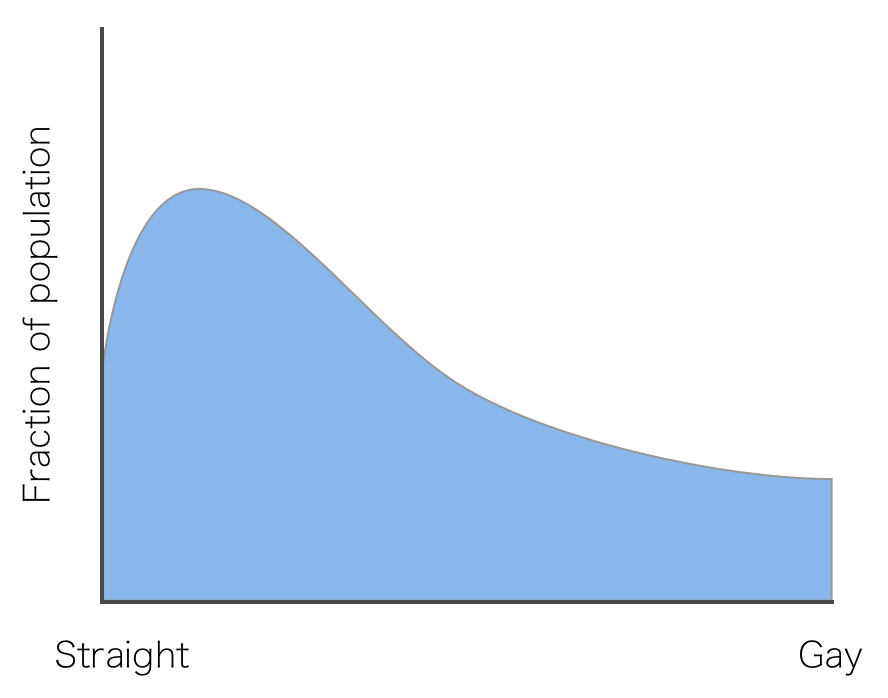 fat tailed distribution