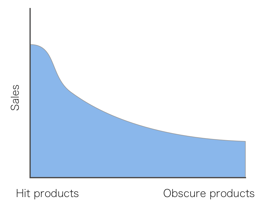 correct consumer graph