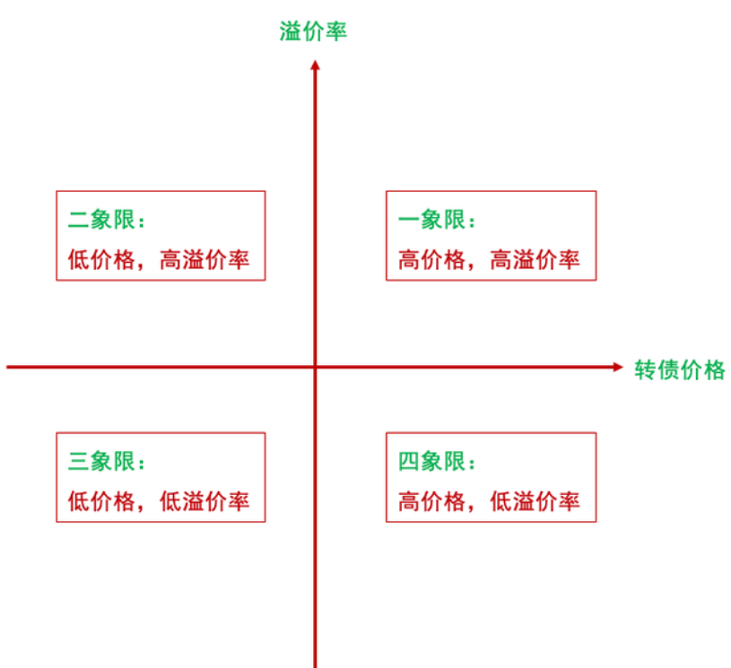 bond_quadrant