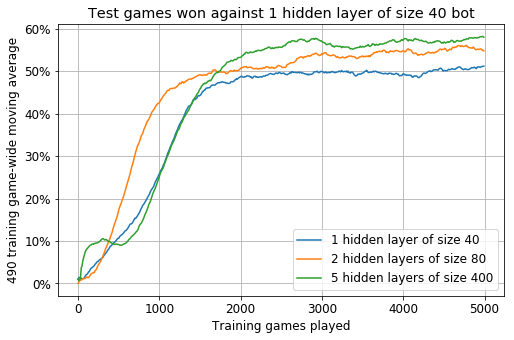  import numpy as np import pandas as pd import matplotlib.pyplot as plt from matplotlib.ticker import FuncFormatter def faithful_rolling_mean(series, max_odd_window=49): result = series.map(lambda _: np.nan) for window in range(max_odd_window, -1, -2): result = np.where(np.isnan(result), series.rolling(window, center=True).mean(), result) return result[:- (max_odd_window - 1) // 2] df = pd.DataFrame({ 'small': faithful_rolling_mean(pd.Series([1, 0, 3, 2, 1, 2, 1, 0, 0, 1, 1, 0, 3, 3, 0, 1, 4, 5, 6, 4, 5, 3, 3, 5, 5, 10, 4, 4, 6, 11, 8, 9, 6, 7, 5, 7, 7, 7, 7, 6, 9, 14, 9, 9, 7, 9, 16, 8, 7, 6, 12, 10, 9, 7, 11, 11, 18, 10, 13, 13, 15, 19, 13, 19, 13, 9, 17, 14, 19, 10, 12, 16, 16, 16, 11, 20, 16, 15, 15, 19, 18, 20, 18, 9, 17, 19, 23, 23, 24, 14, 15, 22, 25, 26, 25, 14, 21, 21, 24, 25, 28, 32, 25, 32, 28, 29, 25, 31, 28, 34, 36, 28, 38, 38, 27, 30, 27, 34, 39, 37, 29, 38, 30, 36, 37, 38, 36, 30, 35, 47, 37, 48, 35, 39, 52, 43, 46, 50, 36, 39, 47, 43, 45, 52, 44, 40, 43, 47, 50, 49, 44, 49, 43, 46, 49, 51, 51, 54, 48, 53, 47, 42, 44, 32, 52, 49, 53, 36, 40, 39, 39, 56, 44, 33, 43, 45, 45, 56, 49, 51, 49, 52, 47, 50, 48, 45, 52, 50, 48, 53, 43, 47, 50, 47, 53, 46, 55, 51, 47, 51, 47, 51, 42, 47, 50, 49, 46, 51, 48, 46, 43, 48, 47, 53, 49, 52, 45, 50, 45, 50, 50, 53, 43, 47, 51, 50, 48, 47, 49, 57, 49, 52, 58, 44, 45, 51, 38, 51, 38, 48, 62, 51, 48, 42, 52, 48, 50, 54, 50, 51, 44, 48, 54, 50, 47, 55, 53, 49, 53, 49, 51, 51, 47, 48, 48, 46, 55, 54, 50, 45, 53, 56, 44, 47, 42, 52, 48, 52, 49, 41, 53, 52, 51, 49, 57, 49, 44, 54, 45, 54, 55, 45, 44, 46, 53, 52, 46, 59, 47, 36, 52, 50, 44, 47, 52, 46, 55, 42, 59, 44, 57, 45, 54, 53, 62, 56, 55, 52, 51, 42, 50, 47, 53, 49, 49, 45, 45, 44, 51, 51, 43, 55, 52, 53, 49, 54, 51, 52, 47, 51, 41, 49, 47, 56, 55, 54, 53, 43, 52, 43, 43, 48, 48, 49, 53, 43, 54, 42, 44, 51, 55, 56, 46, 47, 43, 46, 52, 54, 58, 47, 54, 51, 48, 58, 48, 48, 54, 59, 51, 55, 39, 42, 52, 51, 57, 49, 59, 53, 43, 47, 51, 43, 47, 54, 54, 46, 46, 46, 41, 41, 45, 53, 51, 48, 44, 47, 51, 48, 46, 58, 46, 48, 41, 45, 51, 58, 52, 49, 49, 35, 51, 51, 56, 60, 60, 47, 52, 52, 47, 42, 42, 50, 55, 51, 48, 42, 52, 52, 54, 47, 46, 40, 44, 49, 52, 55, 51, 55, 54, 52, 51, 49, 52, 51, 53, 59, 49, 50, 49, 50, 52, 53, 45, 51, 61, 50, 45, 50, 50, 55, 54, 48, 50, 44, 54, 52, 49, 48, 41, 53, 56, 49, 55, 51, 50, 45, 52, 50, 49, 58, 39, 56, 52, 54, 51, 41, 46, 49, 47, 60, 47, 54, 45, 51, 60, 51, 56, 55, 58, 50, 53, 51, 50, 50, 47, 62, 53, 50, 49, 57, 53, 51, 48, 55]) / 100), 'medium': faithful_rolling_mean(pd.Series([0, 1, 0, 1, 1, 2, 1, 1, 0, 0, 4, 0, 3, 1, 2, 1, 2, 1, 1, 4, 3, 3, 3, 0, 0, 1, 1, 5, 5, 5, 8, 8, 5, 6, 4, 5, 2, 5, 4, 4, 2, 13, 10, 9, 6, 10, 9, 22, 13, 16, 18, 10, 20, 22, 22, 27, 22, 29, 28, 22, 23, 29, 21, 24, 30, 26, 25, 40, 32, 31, 28, 33, 31, 34, 40, 32, 31, 26, 38, 31, 35, 37, 35, 43, 31, 34, 41, 37, 36, 44, 50, 39, 41, 50, 45, 47, 49, 48, 36, 38, 35, 55, 50, 31, 51, 57, 45, 51, 48, 49, 37, 39, 44, 47, 51, 48, 51, 45, 45, 48, 47, 42, 46, 42, 42, 49, 44, 44, 53, 47, 50, 47, 51, 50, 47, 41, 38, 51, 51, 48, 41, 43, 51, 48, 48, 60, 54, 48, 47, 53, 46, 53, 51, 47, 46, 56, 55, 60, 48, 48, 44, 47, 49, 48, 53, 57, 50, 49, 55, 49, 49, 50, 46, 49, 50, 40, 40, 55, 51, 46, 52, 48, 48, 54, 54, 42, 52, 47, 52, 56, 62, 53, 49, 47, 47, 43, 53, 46, 48, 47, 54, 49, 47, 48, 53, 52, 47, 48, 53, 51, 60, 55, 52, 47, 55, 50, 63, 46, 49, 53, 46, 52, 51, 59, 51, 50, 53, 56, 51, 52, 49, 50, 42, 53, 48, 51, 48, 52, 47, 57, 49, 50, 47, 51, 40, 46, 52, 48, 51, 48, 52, 53, 53, 45, 60, 57, 47, 50, 51, 50, 60, 46, 57, 49, 52, 53, 50, 52, 59, 59, 57, 54, 55, 47, 45, 44, 54, 54, 50, 48, 61, 64, 57, 51, 56, 59, 49, 50, 58, 49, 54, 58, 58, 61, 49, 58, 55, 54, 53, 51, 47, 45, 60, 60, 54, 54, 54, 55, 52, 50, 56, 59, 61, 53, 54, 56, 57, 59, 51, 48, 50, 49, 51, 53, 56, 47, 63, 54, 53, 57, 47, 51, 52, 48, 58, 47, 54, 61, 51, 52, 53, 46, 52, 59, 51, 46, 54, 57, 50, 55, 43, 52, 60, 54, 65, 50, 61, 59, 52, 51, 64, 53, 52, 57, 51, 52, 48, 47, 53, 52, 61, 52, 54, 64, 48, 52, 58, 58, 50, 55, 51, 46, 60, 46, 63, 60, 63, 61, 65, 53, 46, 61, 54, 59, 48, 54, 54, 53, 51, 58, 56, 55, 49, 45, 56, 59, 54, 64, 60, 58, 55, 50, 53, 60, 52, 55, 44, 51, 50, 55, 49, 57, 62, 56, 55, 52, 50, 56, 69, 62, 51, 47, 48, 62, 53, 44, 50, 59, 55, 51, 56, 44, 47, 54, 54, 57, 56, 50, 51, 59, 60, 56, 48, 63, 61, 62, 58, 53, 58, 60, 53, 45, 62, 60, 52, 54, 54, 57, 67, 55, 57, 54, 62, 55, 53, 62, 49, 54, 51, 58, 53, 58, 58, 50, 63, 60, 55, 55, 58, 53, 52, 57, 56, 48, 59, 47, 59, 47, 54, 63, 58, 58, 50, 61, 50, 56, 50, 58, 58, 52, 57, 52, 49, 45, 51, 60, 59, 61, 61, 59, 51, 49, 57, 44]) / 100), 'large': faithful_rolling_mean(pd.Series([1, 1, 0, 1, 2, 1, 2, 12, 13, 4, 9, 13, 11, 9, 13, 13, 13, 10, 15, 7, 15, 10, 12, 13, 9, 8, 15, 9, 14, 13, 11, 15, 5, 13, 11, 9, 12, 6, 10, 14, 13, 9, 9, 13, 10, 9, 11, 11, 10, 8, 4, 9, 11, 13, 8, 2, 5, 6, 9, 7, 4, 3, 5, 12, 5, 6, 6, 6, 8, 8, 15, 13, 9, 8, 9, 8, 7, 13, 15, 17, 19, 11, 14, 19, 16, 21, 22, 21, 20, 26, 21, 17, 21, 20, 18, 25, 19, 21, 26, 34, 27, 24, 22, 27, 22, 27, 33, 29, 28, 31, 26, 36, 33, 24, 36, 38, 32, 30, 32, 30, 42, 34, 35, 39, 31, 41, 38, 29, 36, 35, 43, 38, 45, 43, 46, 37, 48, 47, 54, 46, 35, 38, 40, 42, 50, 45, 43, 51, 41, 50, 52, 43, 39, 46, 52, 47, 40, 49, 42, 46, 45, 54, 51, 49, 53, 55, 51, 48, 46, 52, 55, 47, 52, 53, 58, 50, 51, 43, 52, 43, 50, 39, 49, 56, 49, 48, 56, 48, 57, 54, 55, 53, 59, 55, 56, 46, 49, 55, 53, 56, 60, 58, 53, 63, 52, 50, 60, 58, 51, 45, 60, 52, 61, 52, 49, 58, 54, 53, 48, 57, 62, 58, 55, 58, 52, 57, 56, 55, 57, 51, 56, 53, 50, 46, 50, 57, 59, 53, 50, 56, 58, 62, 63, 51, 55, 53, 54, 54, 53, 59, 64, 58, 63, 57, 57, 64, 58, 59, 52, 60, 46, 52, 50, 58, 53, 52, 60, 49, 62, 57, 61, 60, 56, 53, 53, 60, 66, 58, 59, 54, 68, 60, 53, 57, 60, 54, 64, 57, 55, 57, 63, 55, 53, 53, 60, 64, 61, 53, 62, 65, 51, 58, 61, 52, 53, 53, 58, 59, 57, 58, 58, 60, 59, 53, 56, 51, 60, 58, 56, 54, 52, 54, 45, 55, 52, 55, 58, 54, 51, 53, 57, 58, 57, 65, 58, 51, 45, 46, 60, 52, 64, 55, 55, 57, 61, 62, 54, 60, 51, 63, 56, 57, 52, 54, 55, 57, 59, 55, 46, 50, 64, 56, 49, 58, 59, 61, 62, 59, 55, 54, 54, 59, 45, 51, 63, 52, 54, 56, 60, 56, 69, 61, 49, 53, 57, 52, 64, 55, 53, 50, 59, 63, 50, 60, 66, 64, 56, 53, 61, 58, 59, 58, 58, 55, 65, 61, 60, 54, 49, 64, 64, 56, 55, 58, 46, 56, 55, 57, 60, 56, 59, 56, 60, 53, 64, 60, 61, 58, 55, 54, 51, 63, 51, 53, 55, 56, 54, 67, 58, 63, 54, 48, 61, 59, 58, 55, 58, 55, 53, 57, 55, 60, 56, 55, 54, 57, 55, 55, 61, 61, 62, 60, 53, 57, 56, 61, 59, 57, 55, 56, 46, 51, 59, 56, 74, 56, 51, 62, 55, 59, 54, 59, 55, 70, 53, 50, 51, 61, 62, 64, 56, 60, 54, 56, 57, 57, 60, 56, 63, 60, 56, 62, 61, 52, 56, 69, 55, 62, 61, 60, 56, 58, 59, 56, 55, 66, 55, 59, 60, 50, 51, 61, 58, 64]) / 100), },  columns = ['small', 'medium', 'large']) df = df.rename(columns={ 'small': '1 hidden layer of size 40', 'medium': '2 hidden layers of size 80', 'large': '5 hidden layers of size 400', }) df.index = df.index * 10 plt.rcParams.update({'font.size': 12}) ax = df.plot(figsize=(8, 5), grid=True, title='Test games won against 1 hidden layer of size 40 bot') ax.set_xlabel('Training games played') ax.set_ylabel('490 training game-wide moving average') ax.yaxis.set_major_formatter(FuncFormatter(lambda y, _: '{:.0%}'.format(y))) plt.show() 